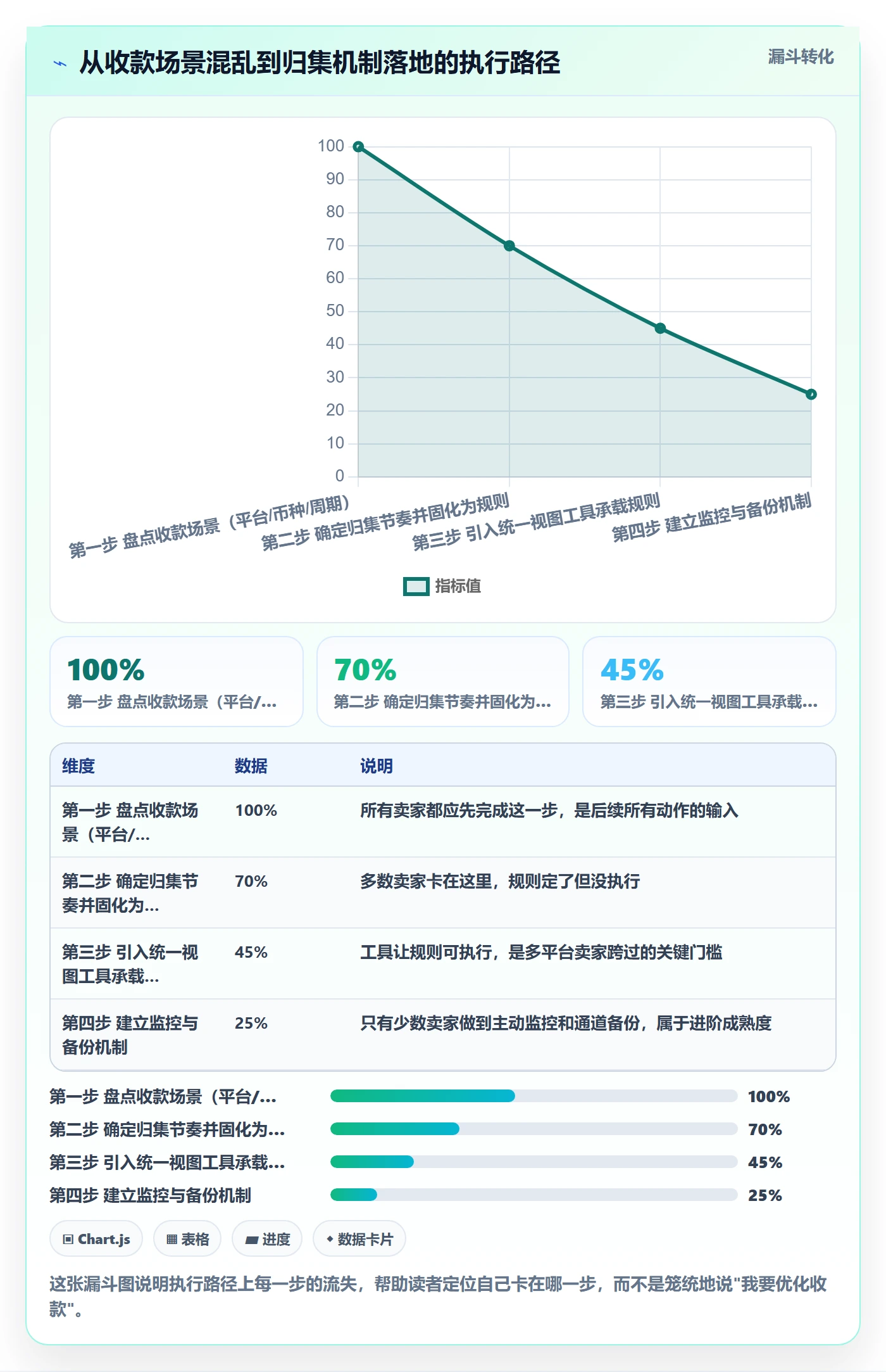跨境电商一站式服务实用方法：围绕支付收款建立进阶玩法