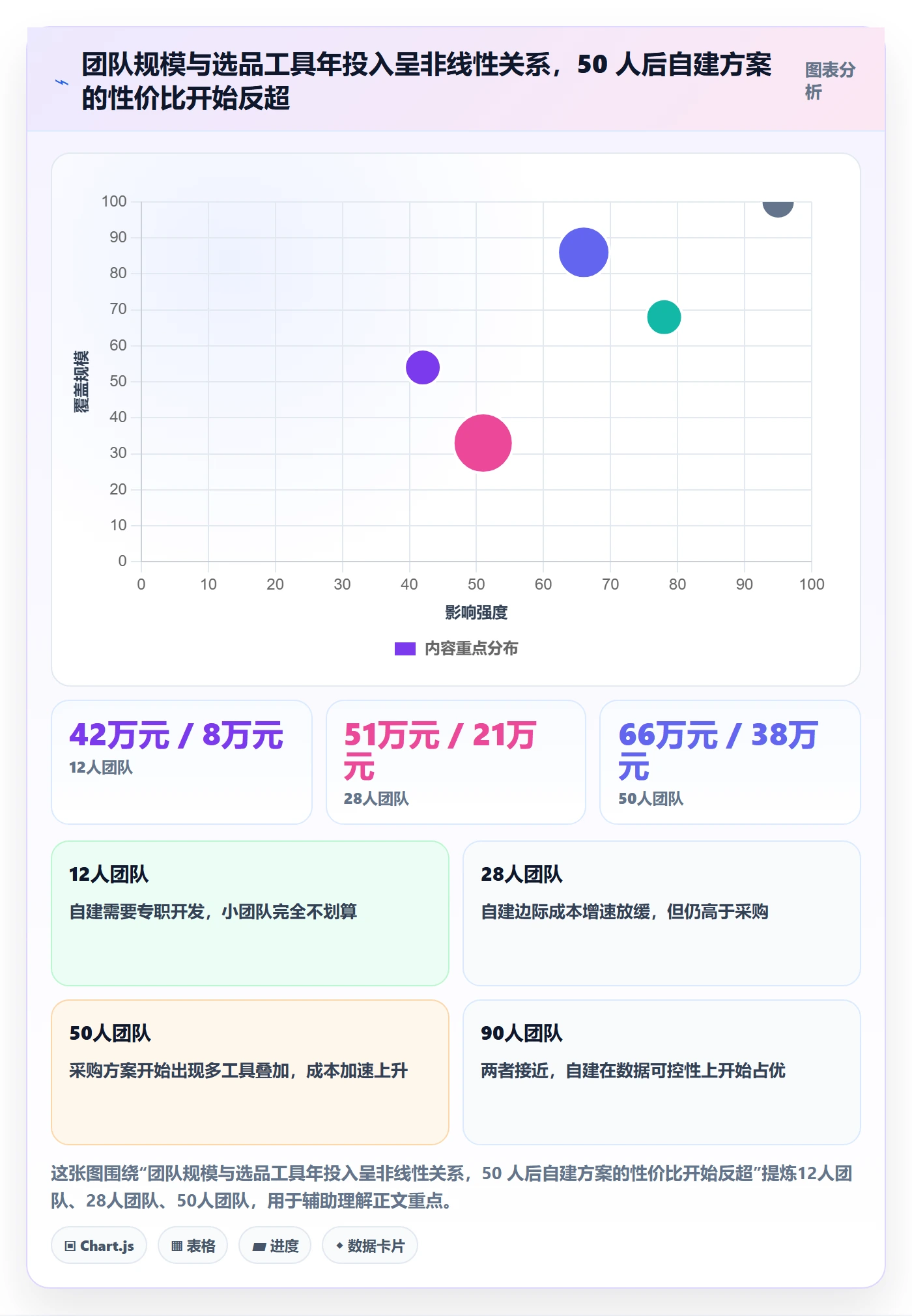 想做好亚马逊软件，先掌握系统搭建中的选品工具