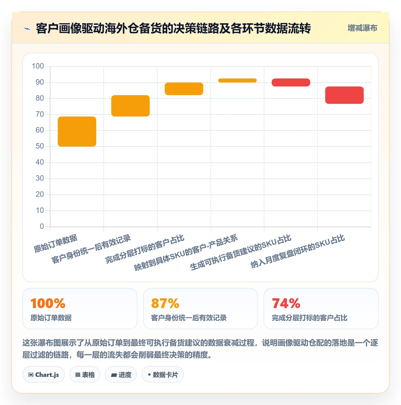 外贸数据分析平台怎么落地？从客户画像讲清海外仓管理