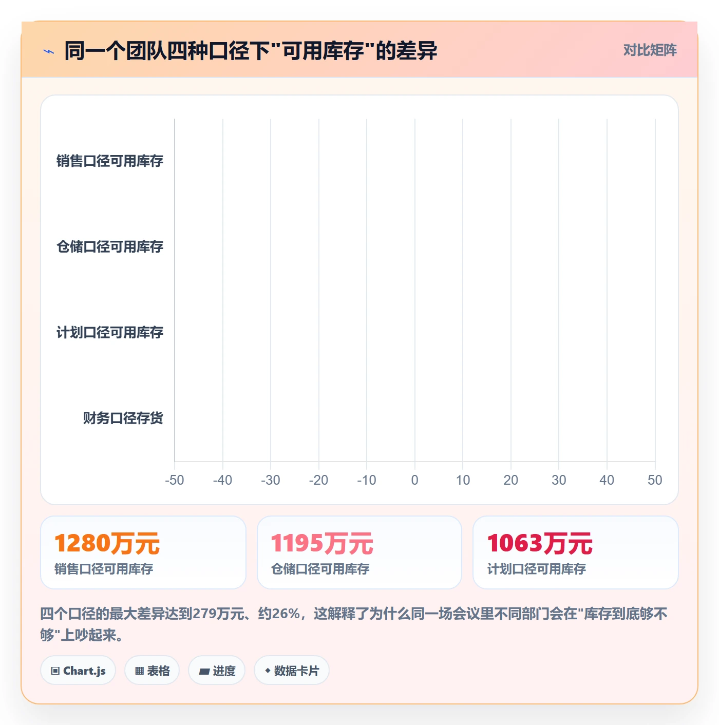 跨境电商运营检查方法：通过库存计划评估指标体系质量