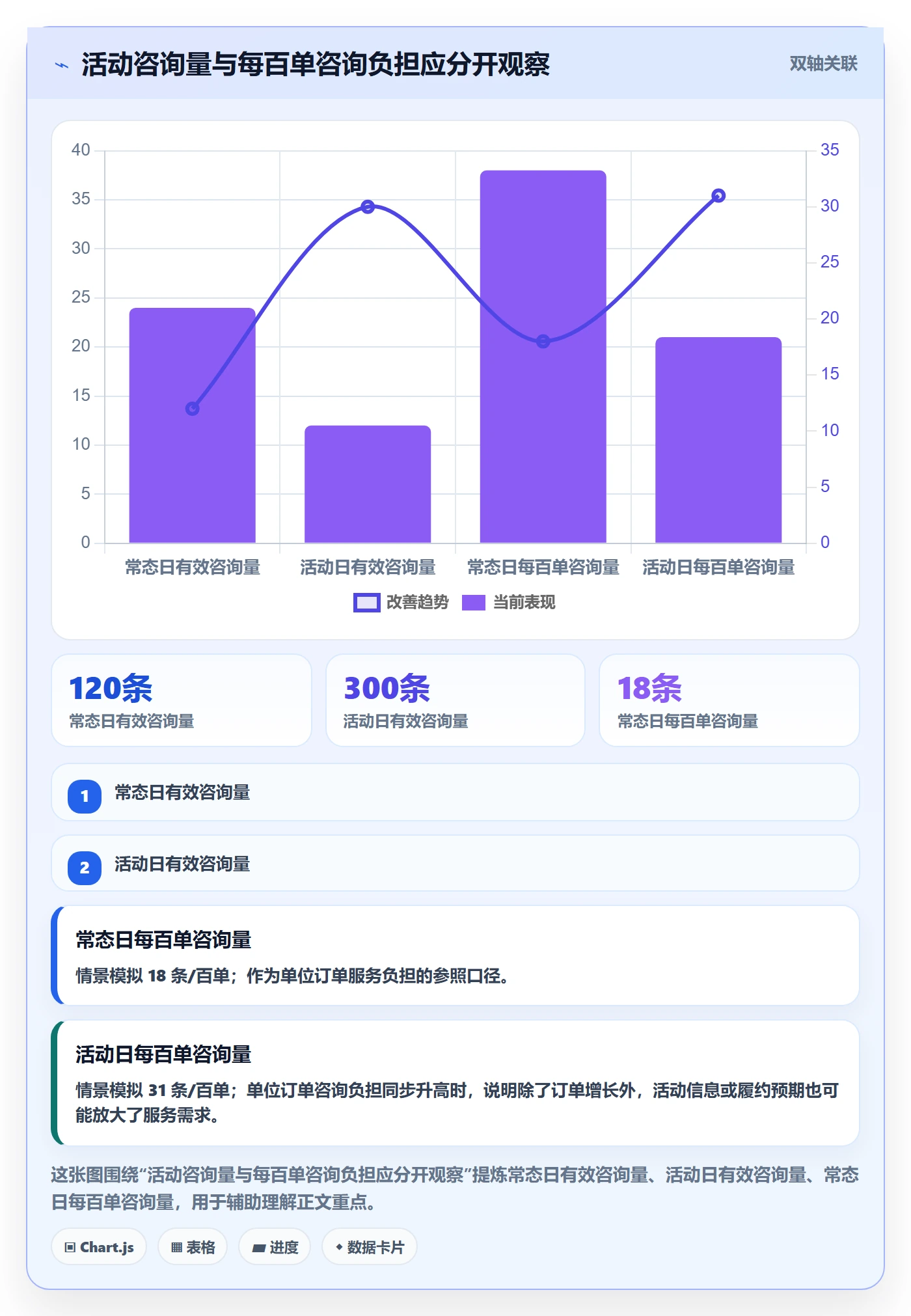 temu场景解析：活动流量中的客户服务怎么处理