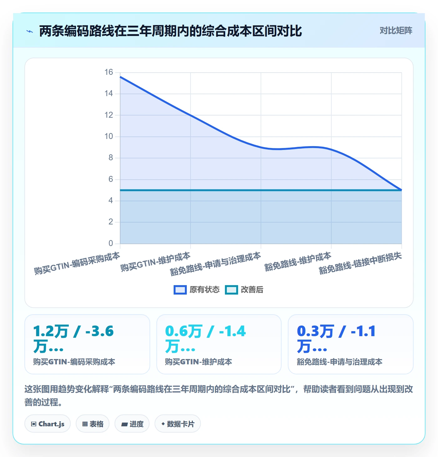 UPC码方案设计：豁免申请场景的精细化运营怎么做