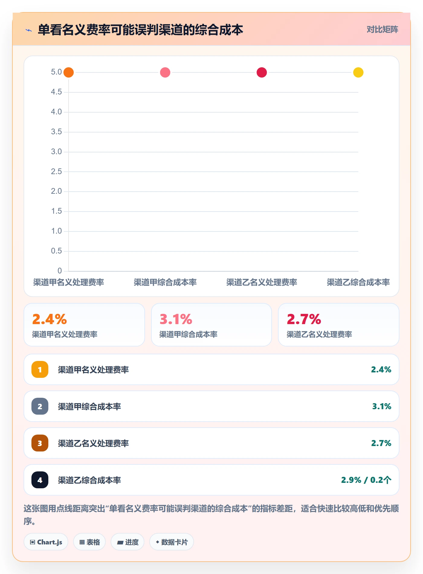 跨境电商进阶课：围绕支付结算完善季度复盘