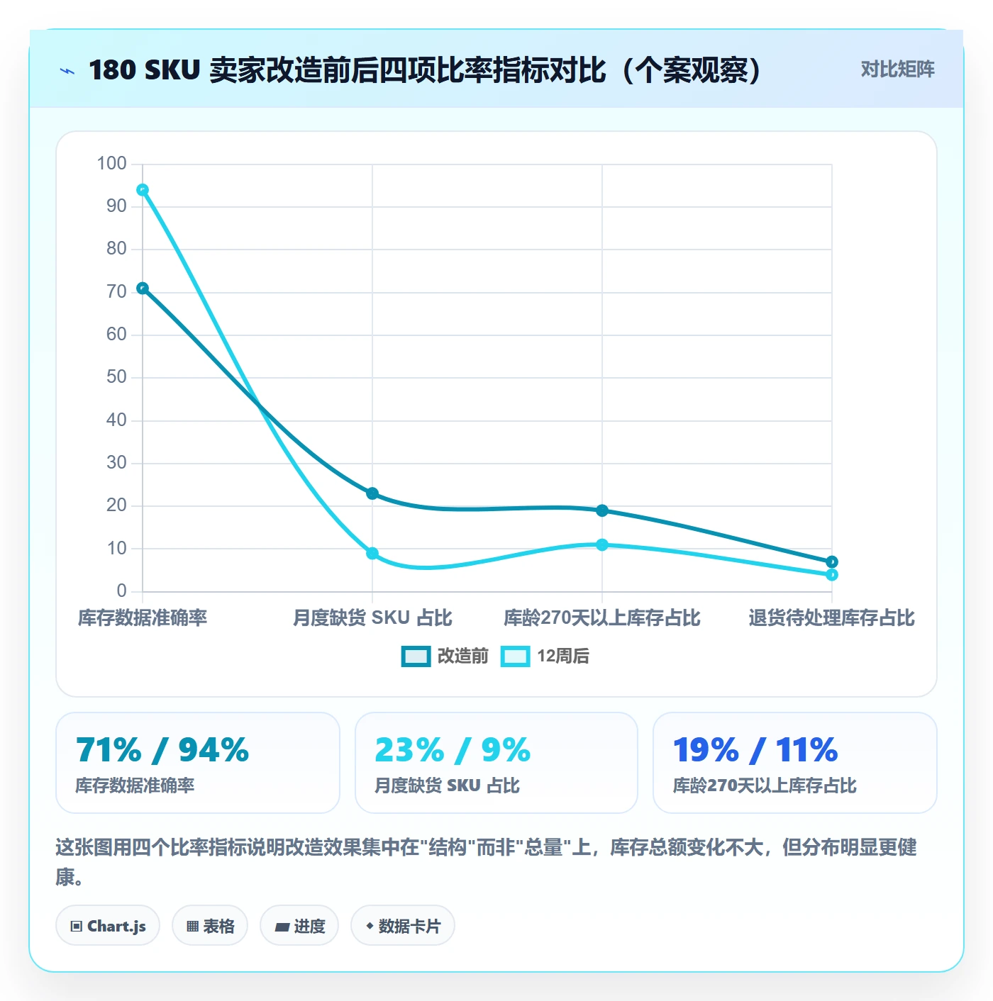 亚马逊软件管理要点：库存管理的中小商家如何设计