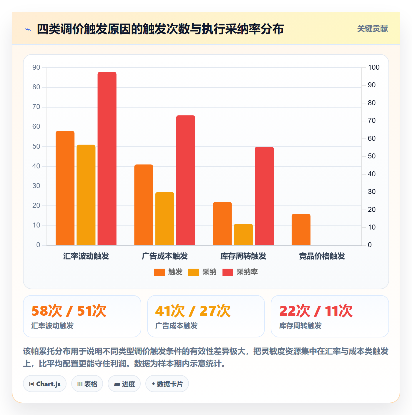 erp跨境电商规划方法：多平台刊登与定价策略如何衔接