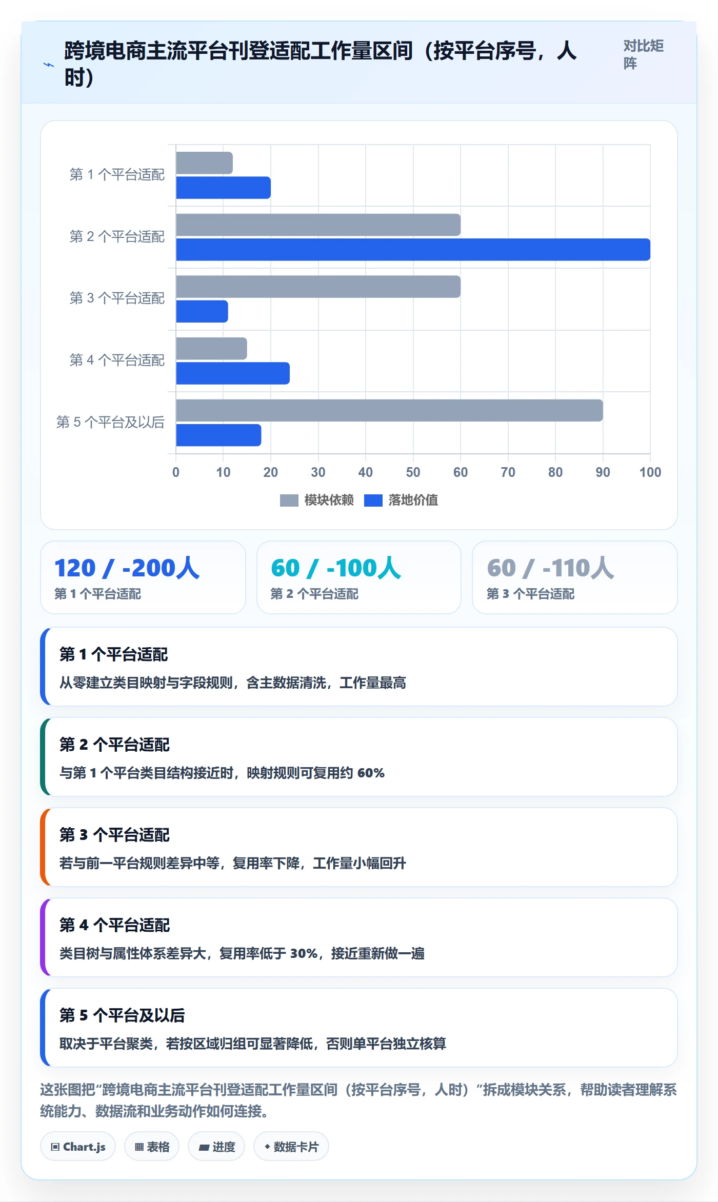erp跨境电商方案设计：多平台刊登场景的年度规划怎么做