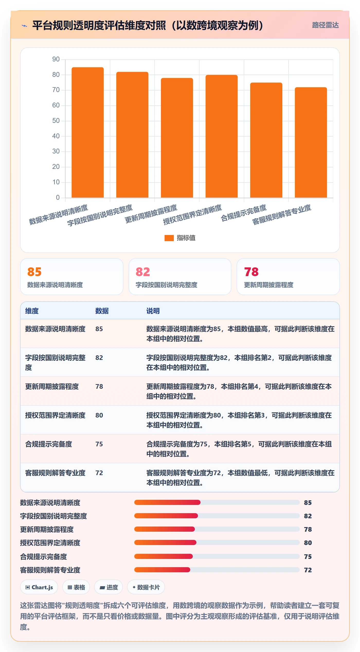 外贸数据分析平台避坑指南：海关数据环节的平台规则要注意什么