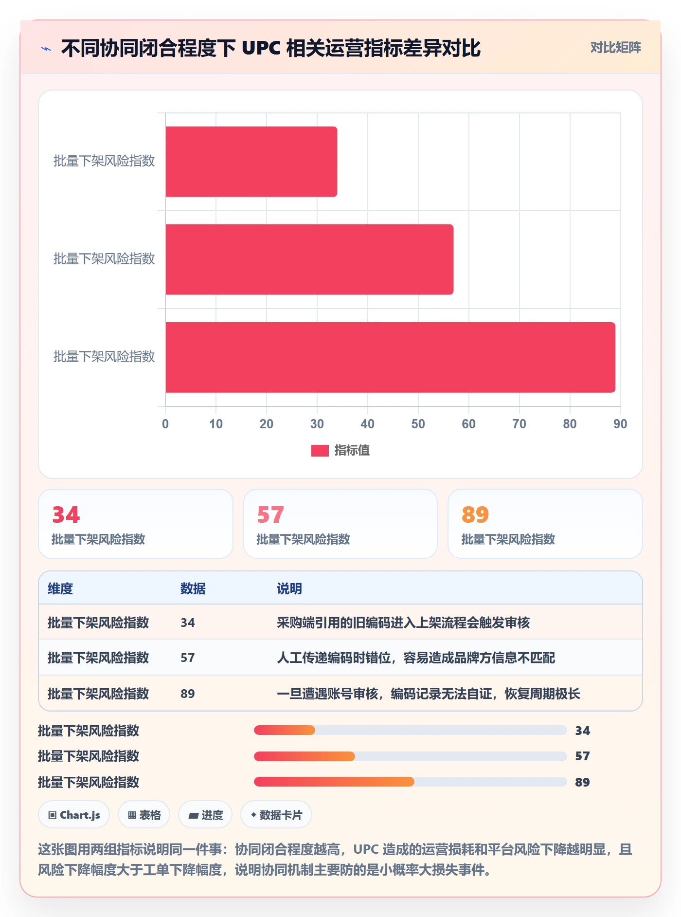 UPC码规划方法：编码规范与团队协同如何衔接