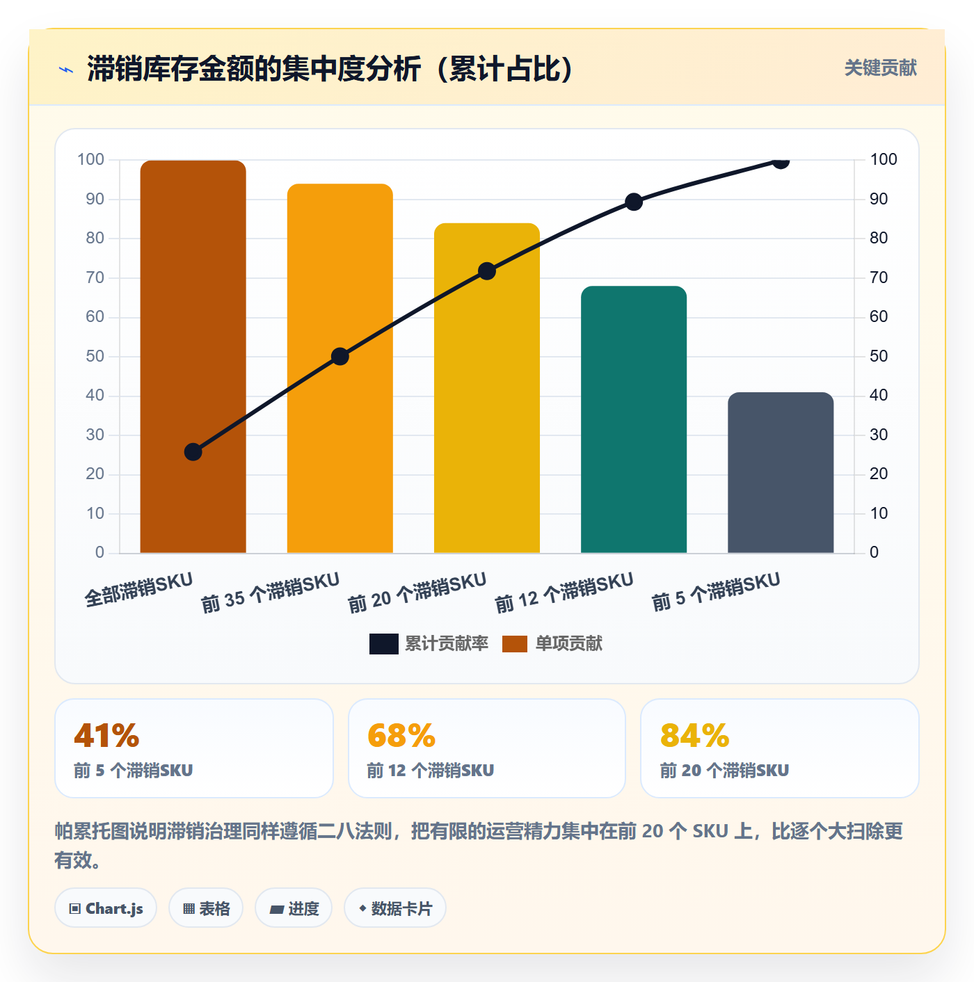 想做好跨境电商运营，先掌握工具对比中的库存计划