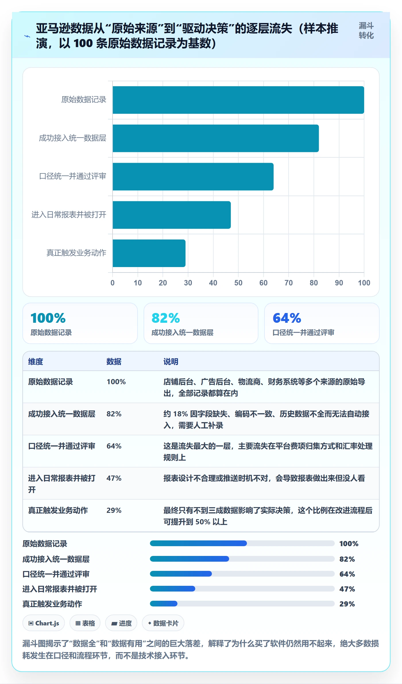 亚马逊软件怎么落地?从数据报表讲清案例拆解