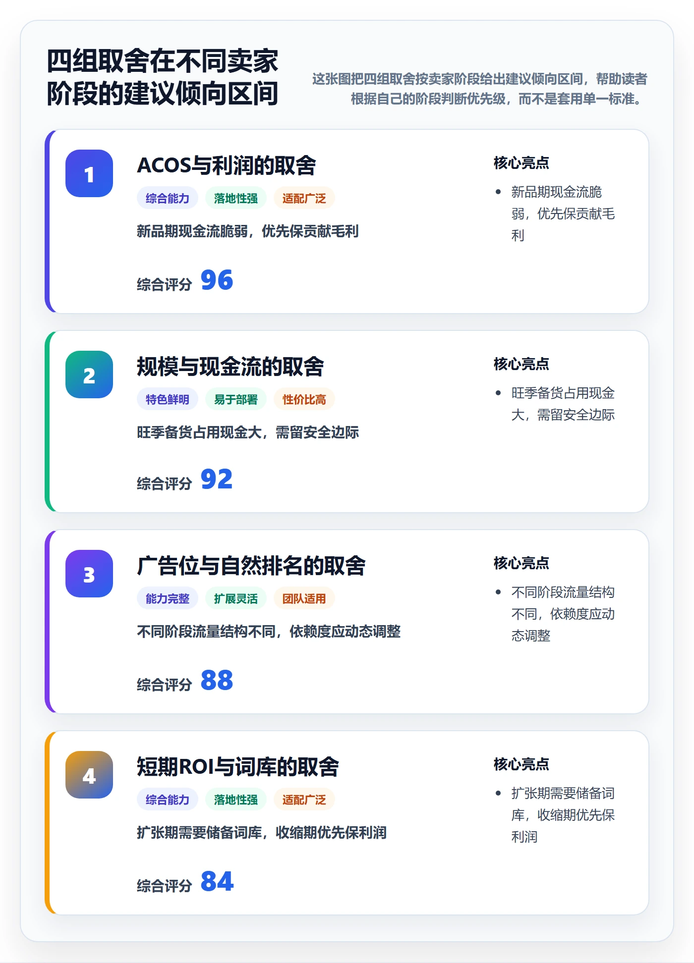 跨境电商运营问题清单全解析：重点看懂广告投放