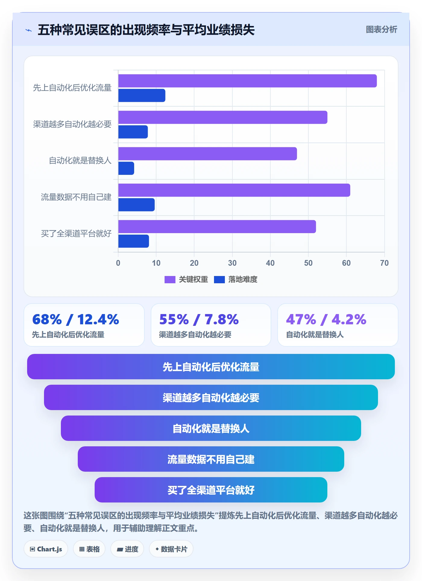 跨境电商运营业务拆解：流量获取为什么影响自动化方案