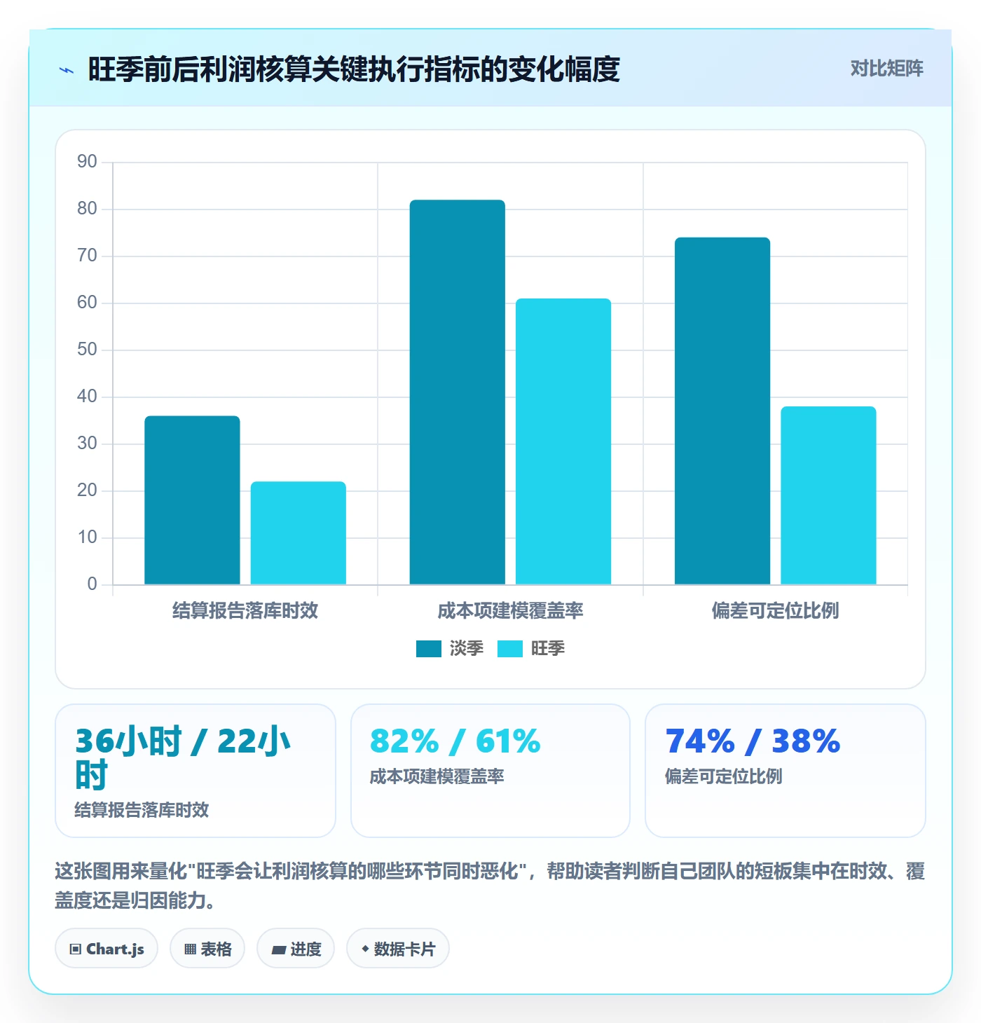 亚马逊软件执行标准：利润核算环节如何体现旺季准备