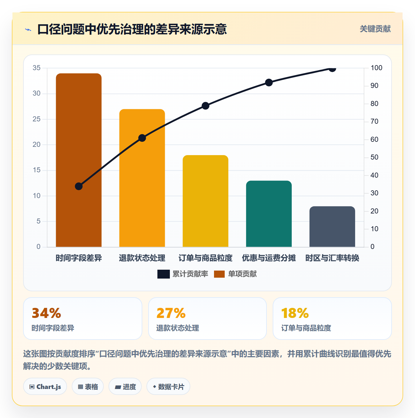 电商数据查询网站实施路径：数据口径如何完成系统搭建