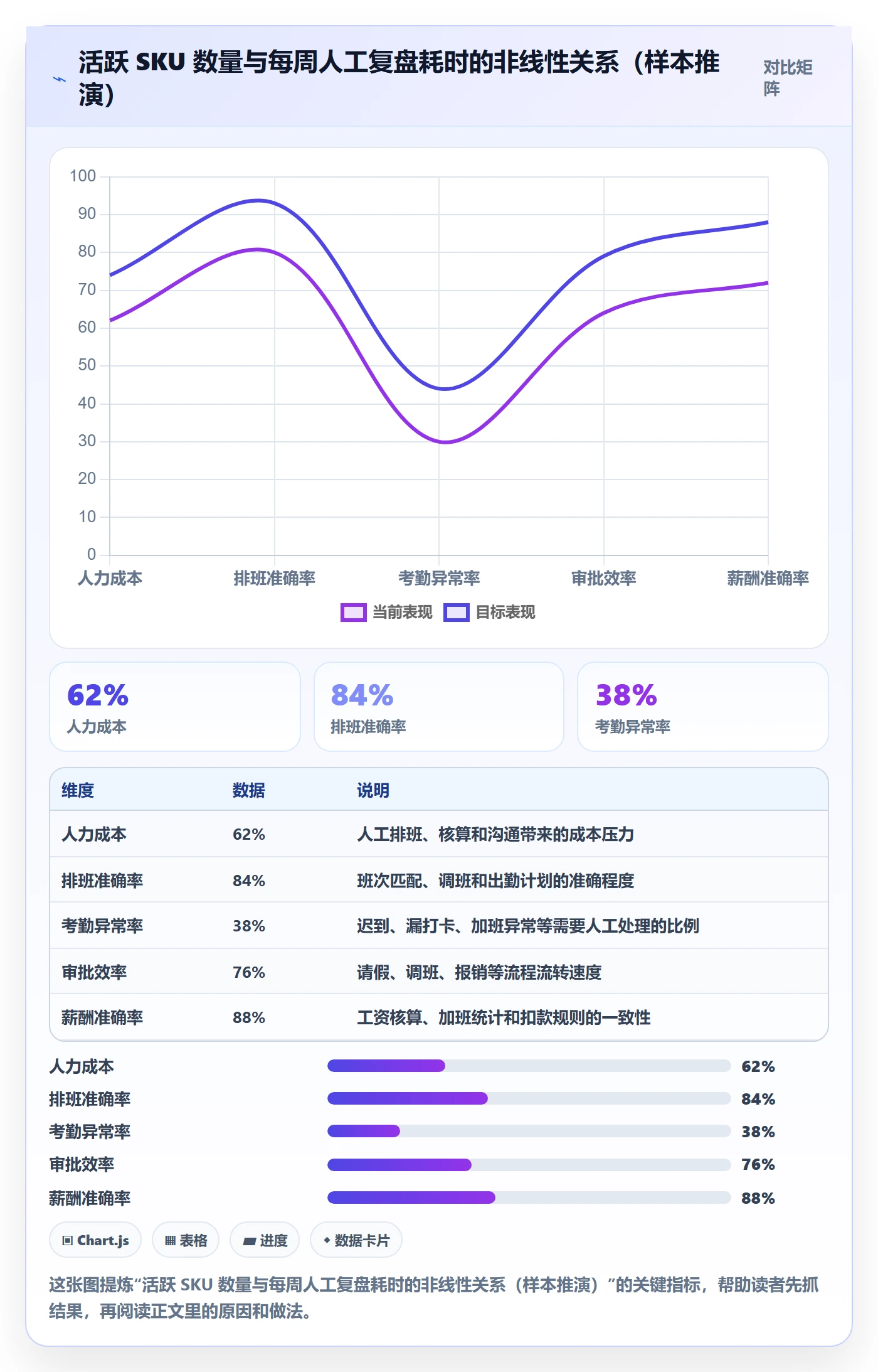 跨境电商运营从0到1：数据复盘的自动化方案与操作要点