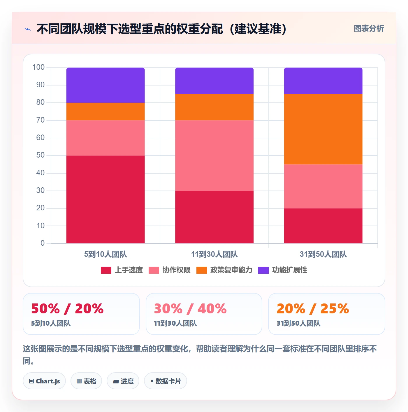 外贸数据分析平台决策指南：用团队培训判断商品编码方案