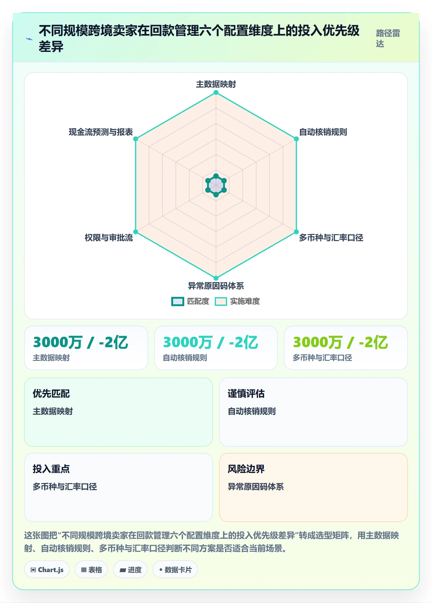 erp跨境电商配置指南：系统实施需要哪些回款管理设置