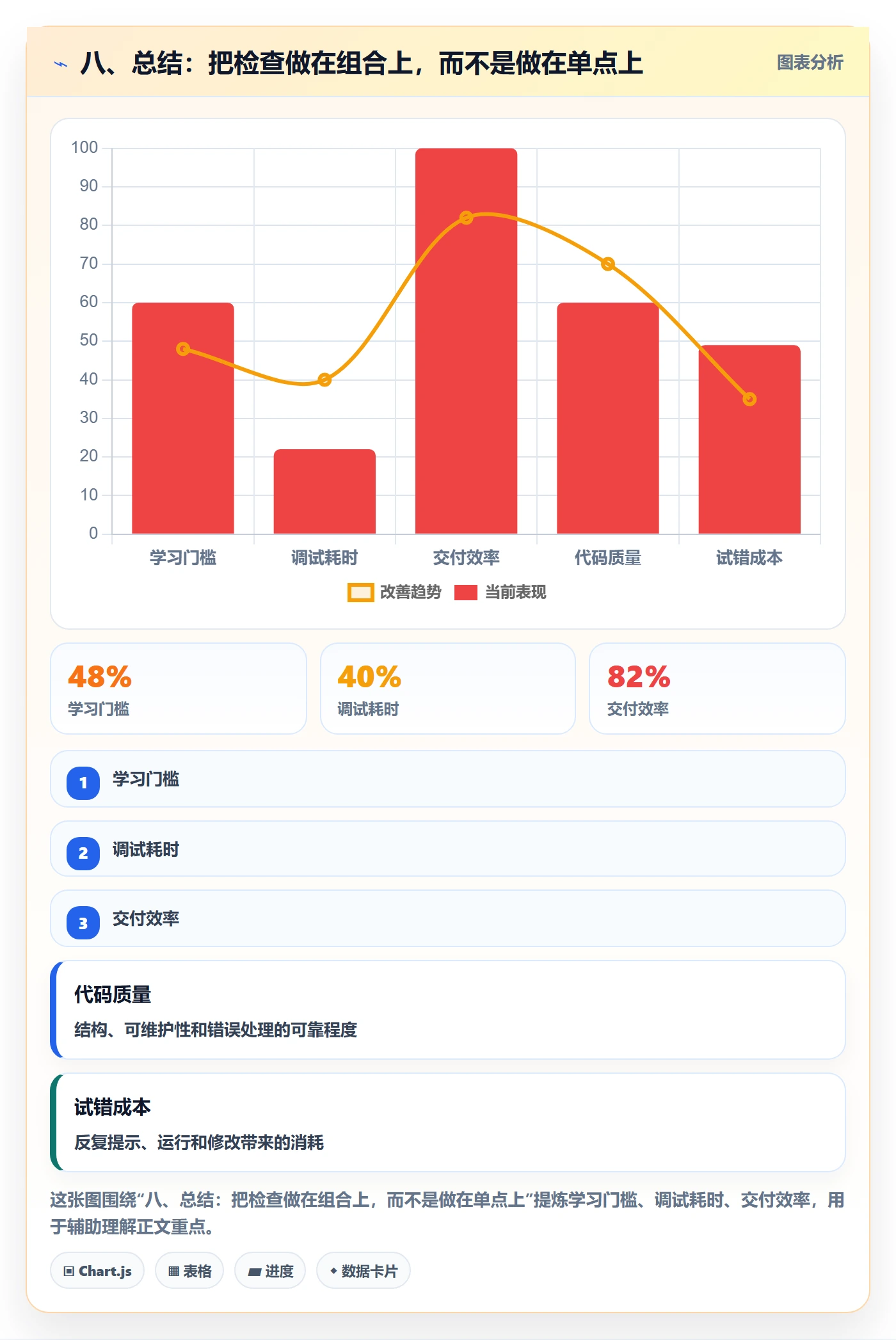 八、总结：把检查做在组合上，而不是做在单点上