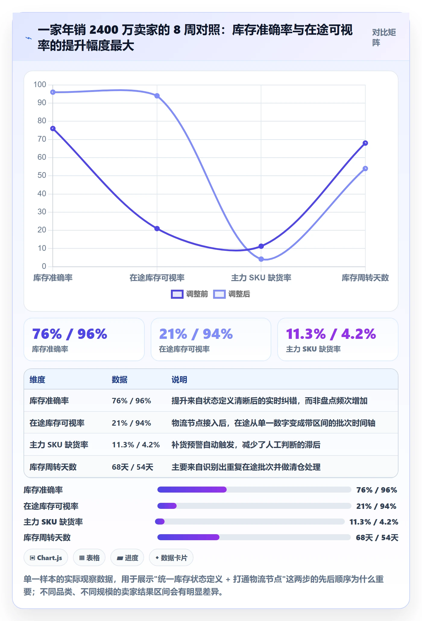 erp跨境电商基础课：库存管理相关的跨境物流一次讲透