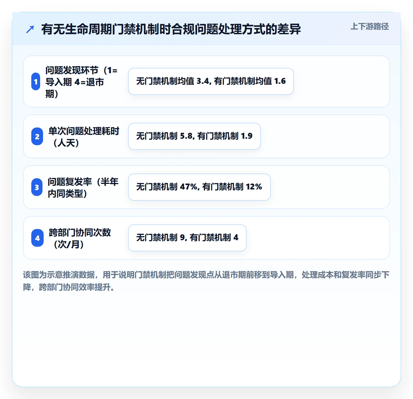商品分析业务拆解：生命周期为什么影响合规管理