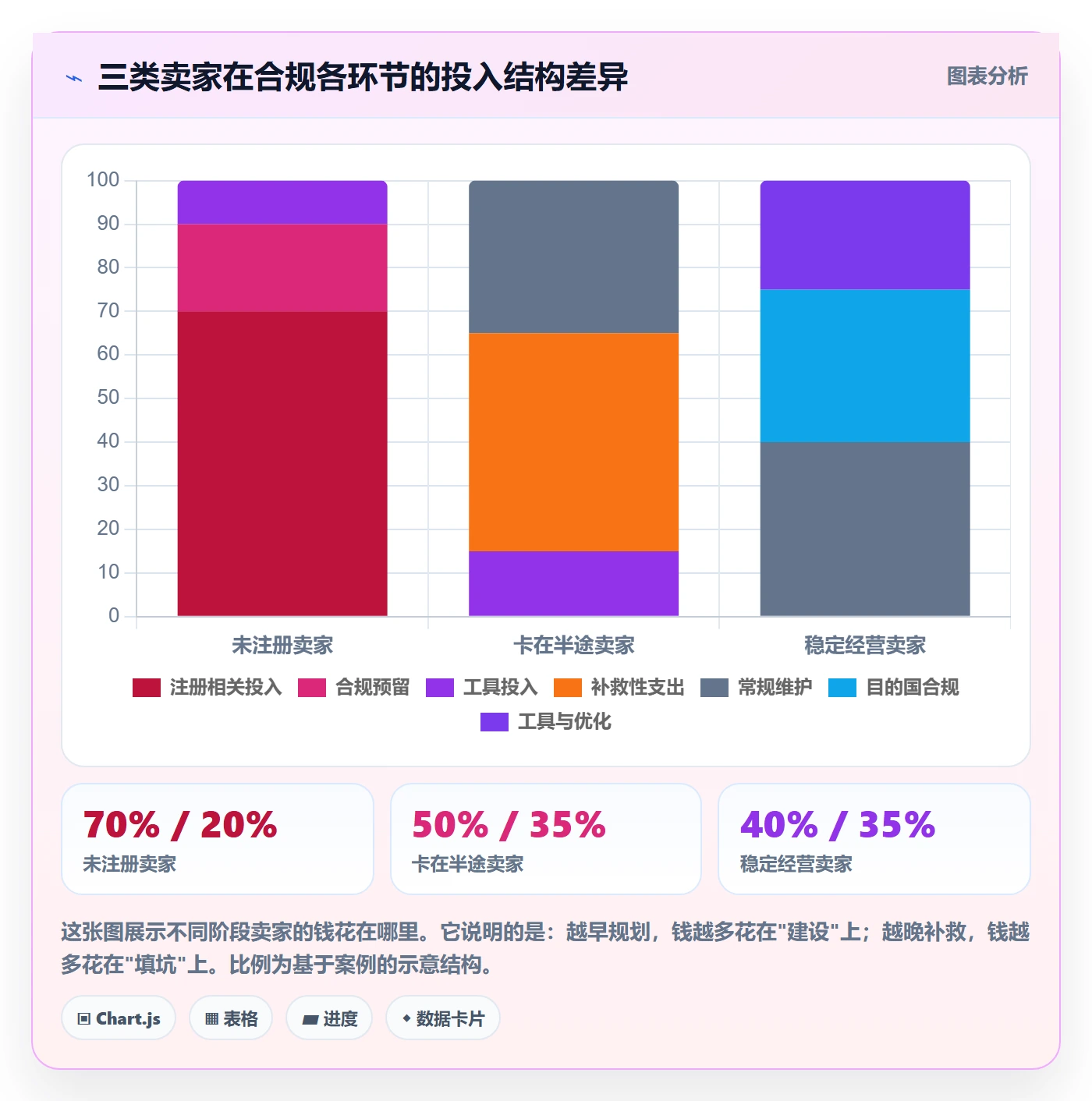 跨境电商一站式服务改造重点：从公司注册推进新手避坑