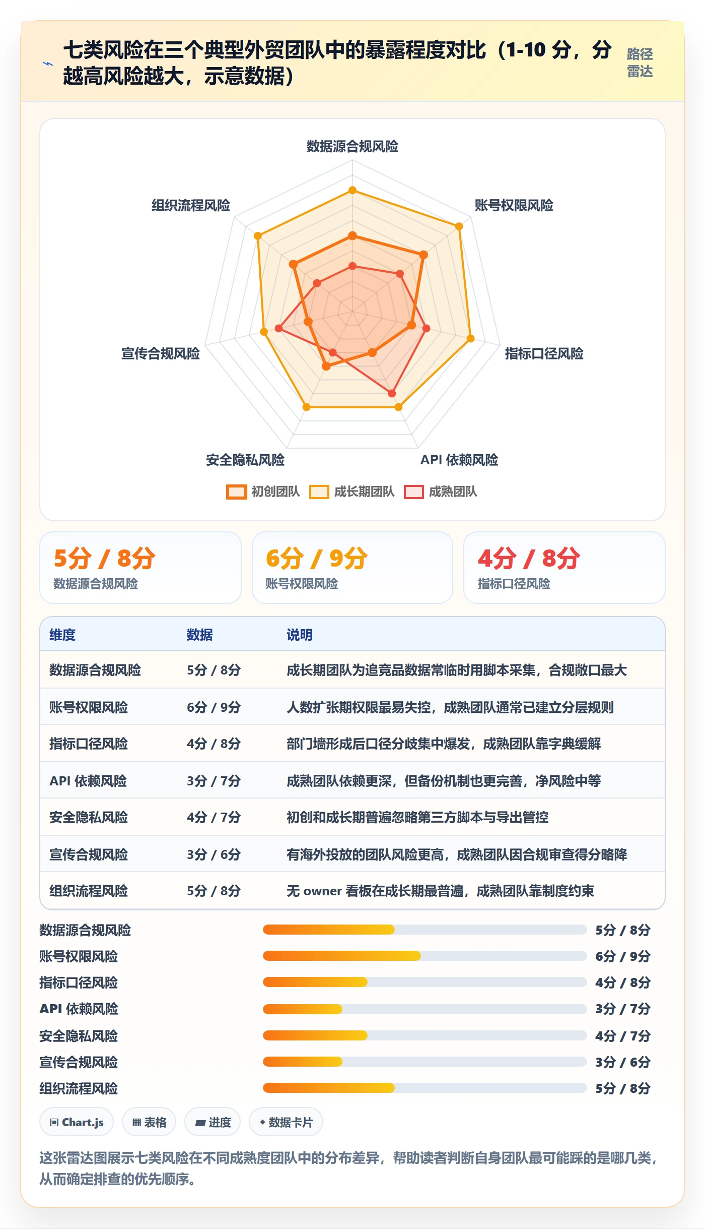 外贸数据分析平台优化清单：竞争对手与风险排查的关键动作