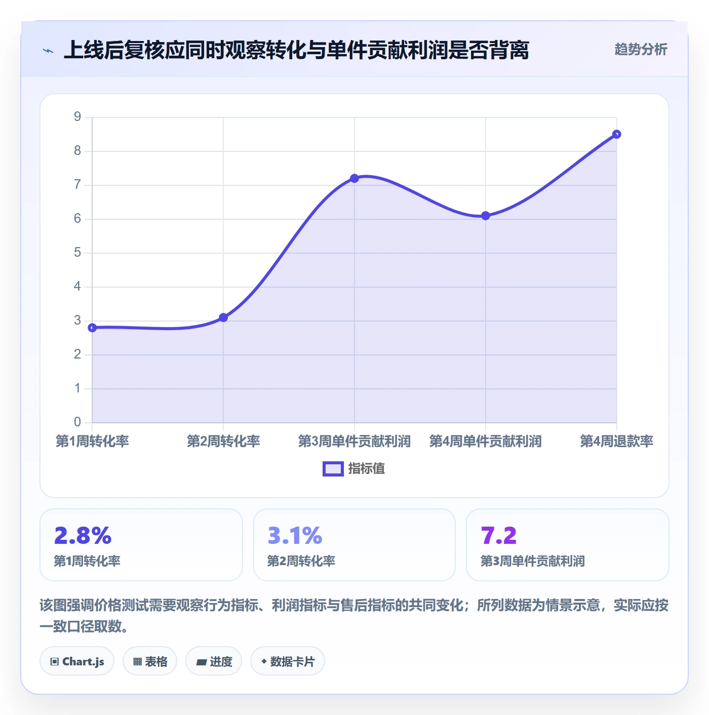 跨境电商怎么选？税务合规相关的定价策略判断标准