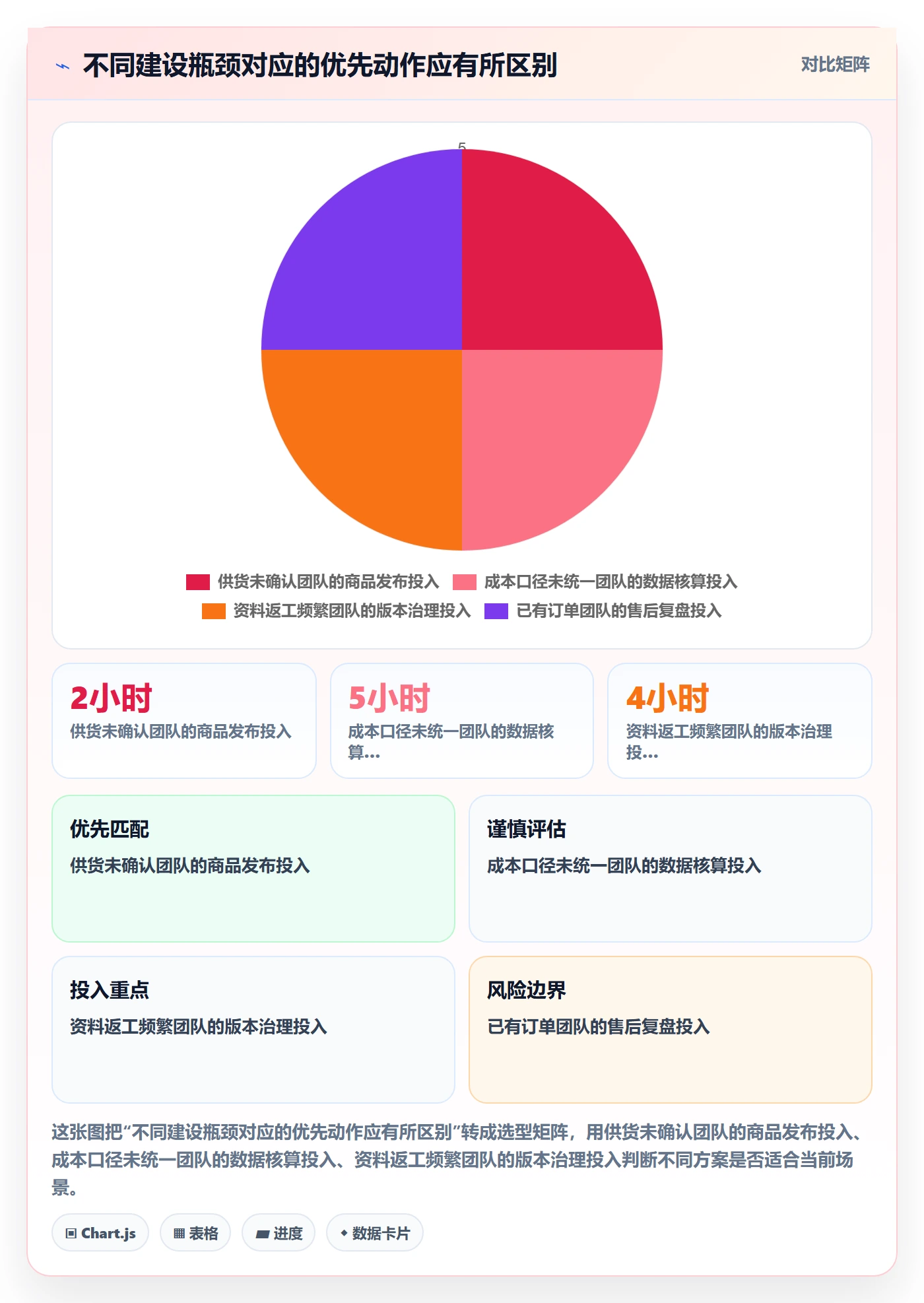 temu建设路线：从商品发布到落地案例分几步