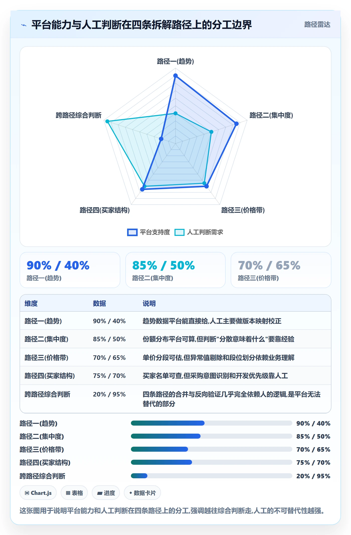 外贸数据分析平台应用思路：围绕商品编码拆解案例拆解