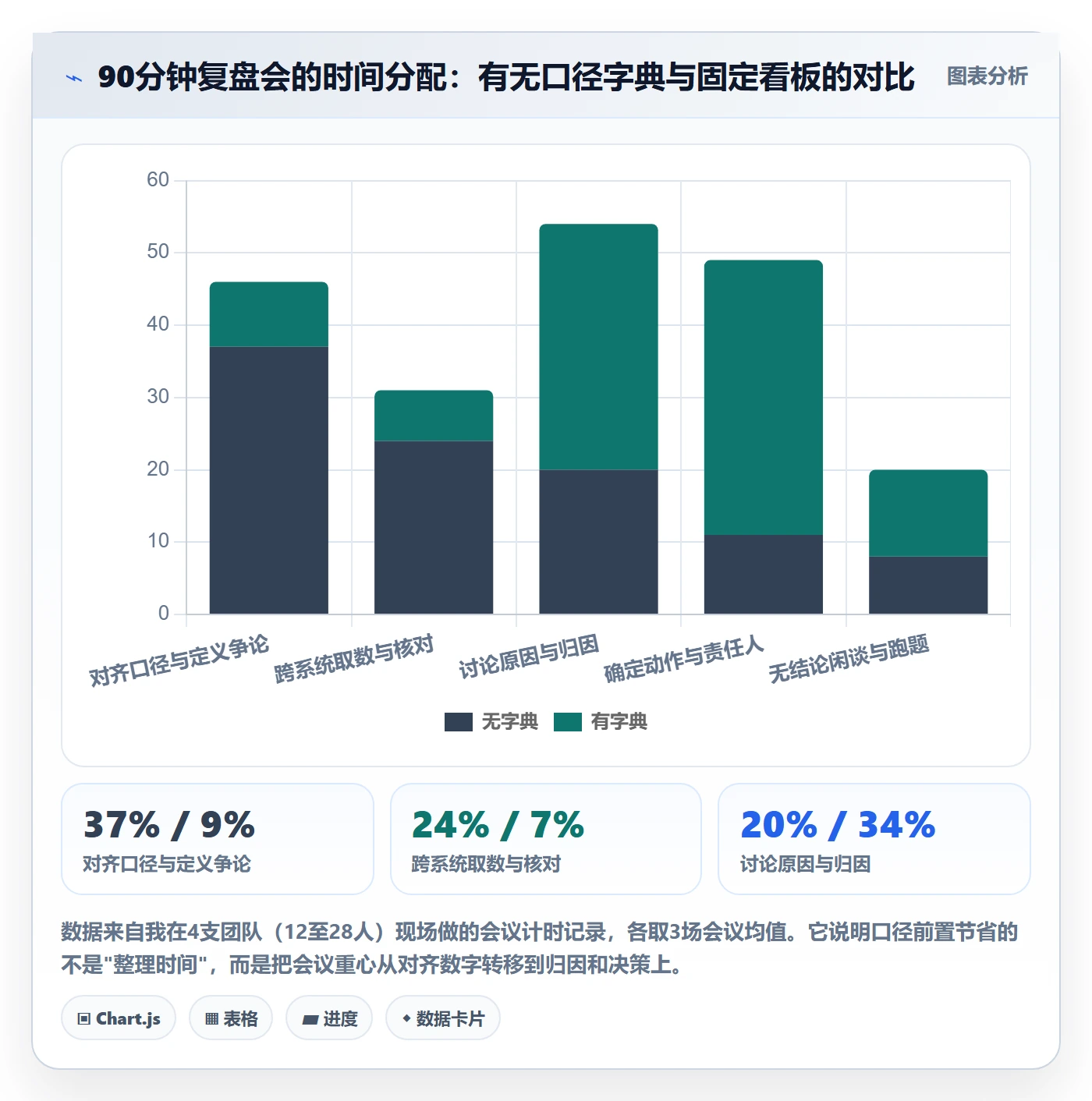 跨境电商运营能力清单：团队培训需要覆盖哪些数据复盘事项