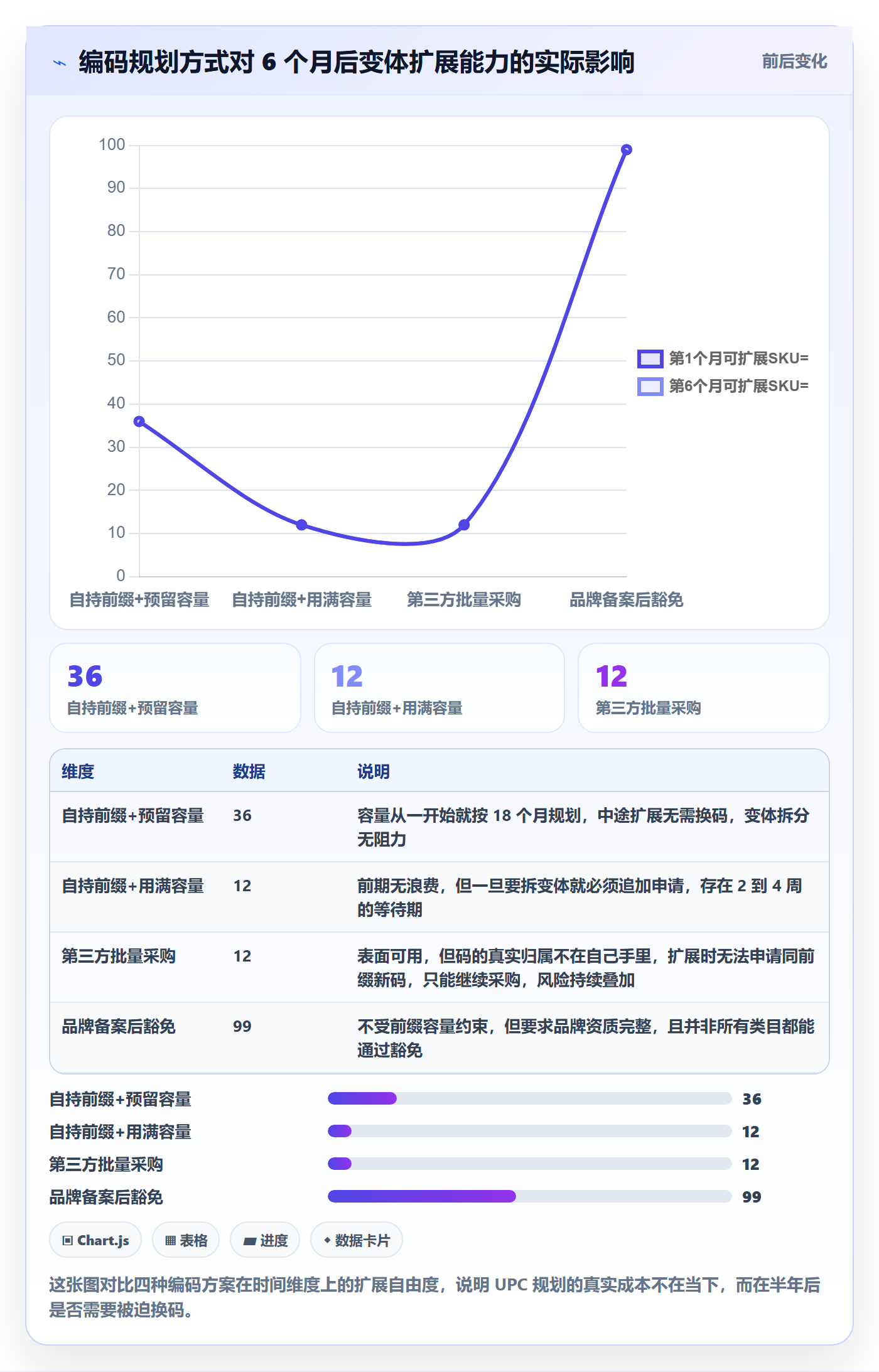 UPC码实用方法:围绕编码规范建立风险排查
