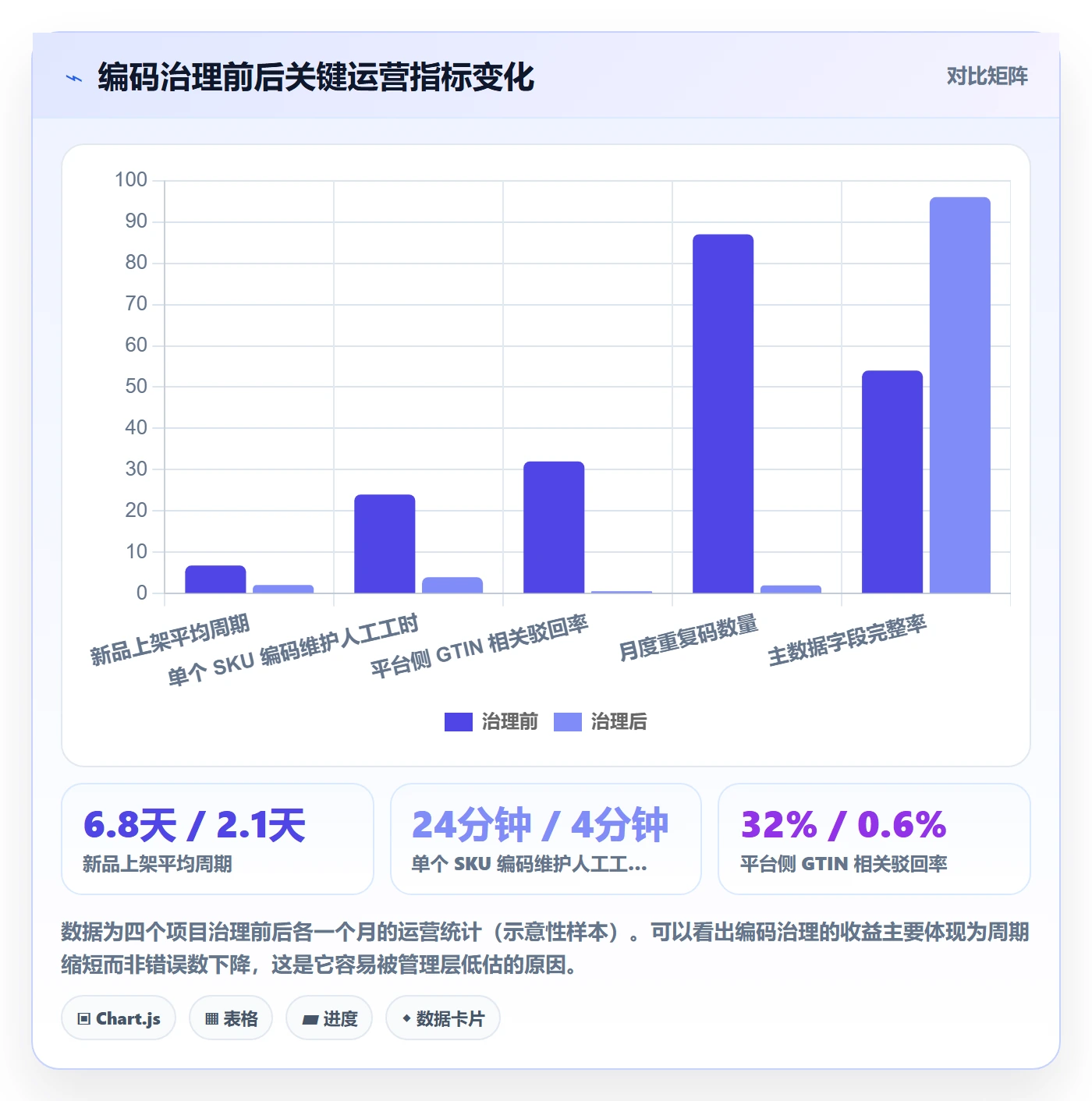 UPC码场景解析：编码规范中的指标体系怎么处理