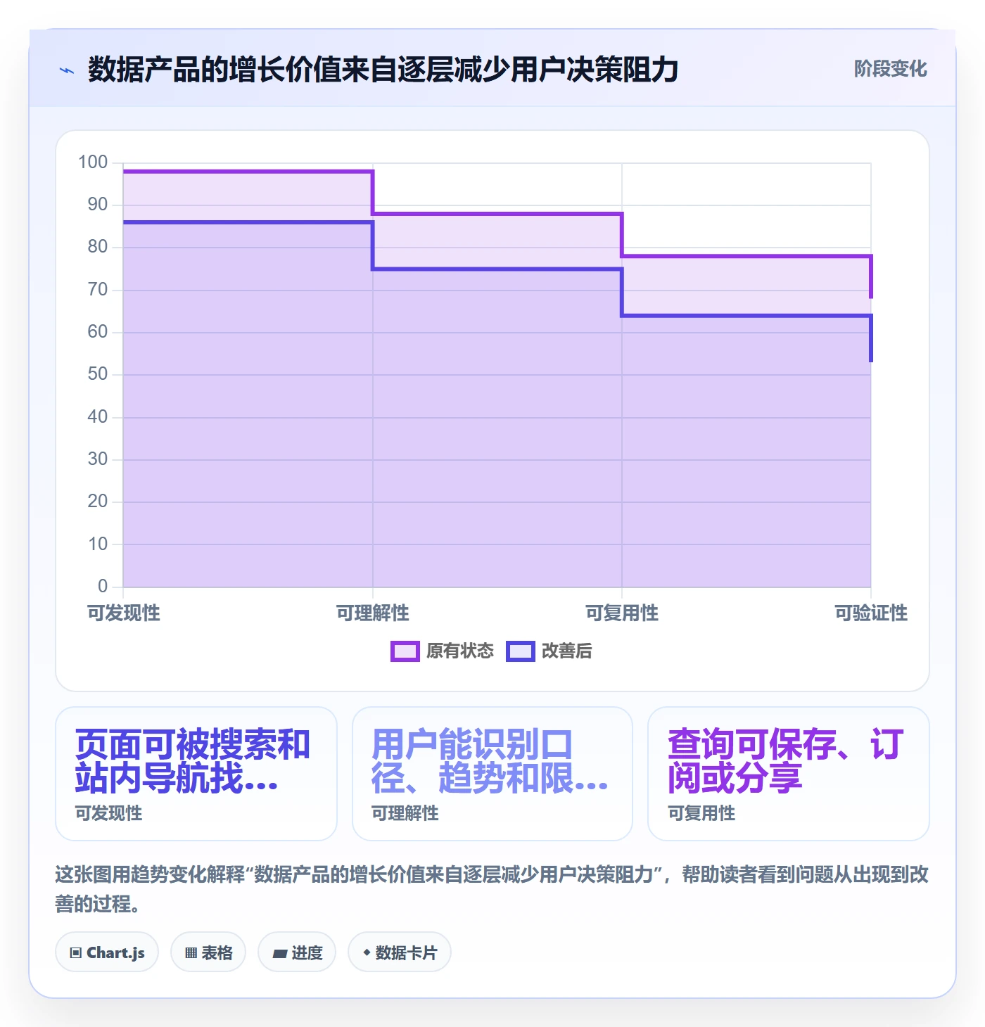 电商数据查询网站运营框架：把行业趋势纳入增长策略