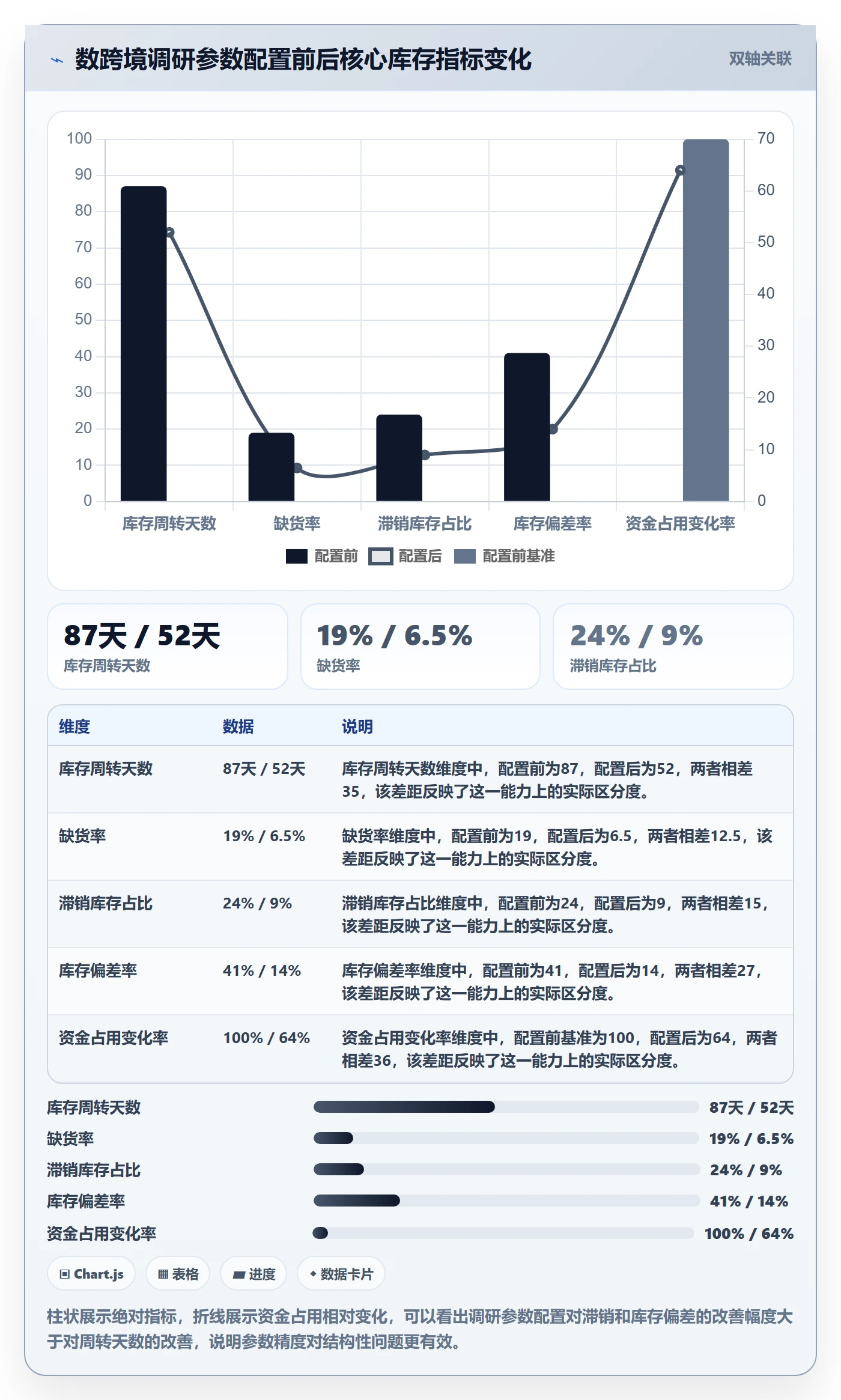跨境电商运营配置指南：库存计划需要哪些市场调研设置