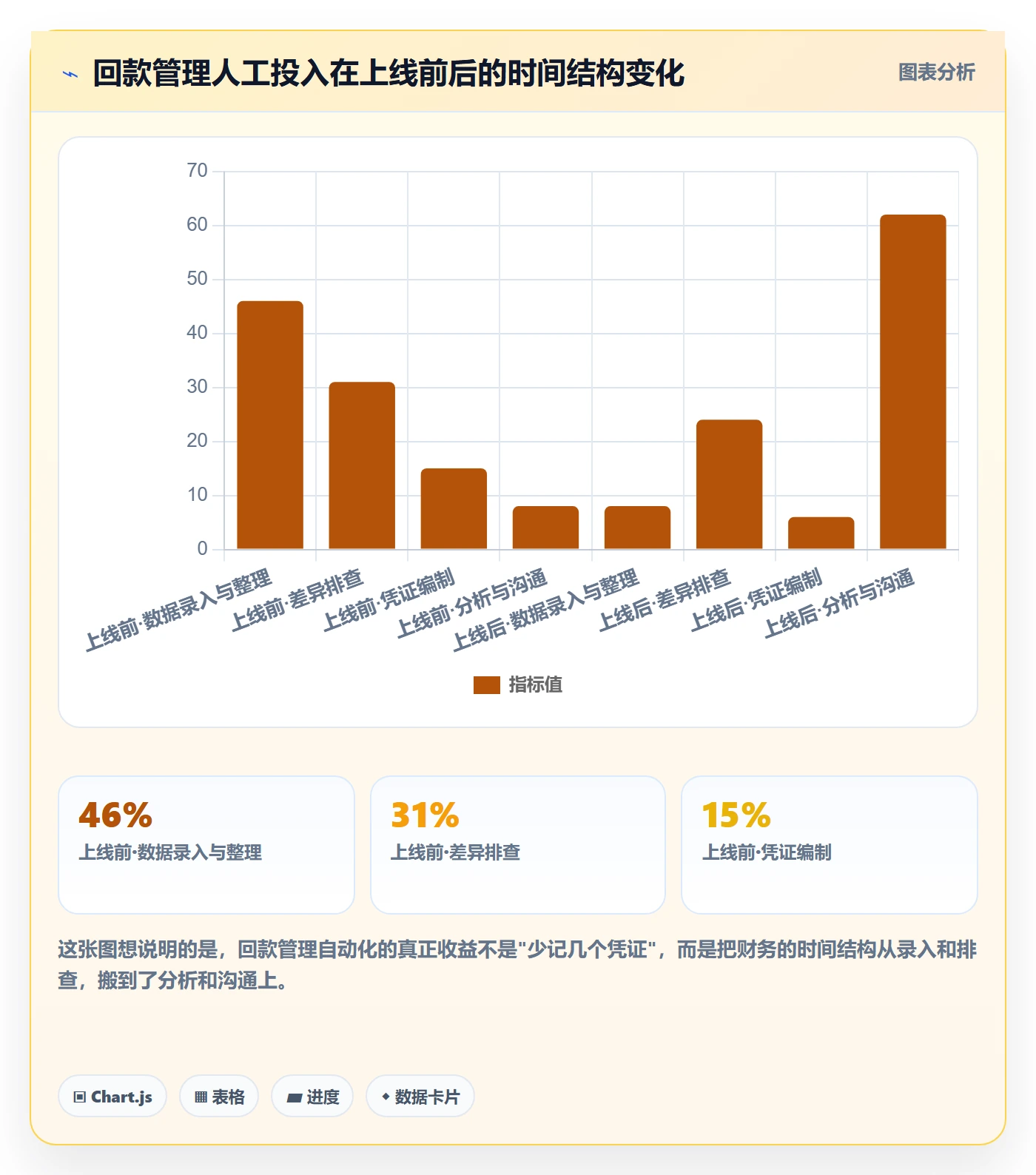 erp跨境电商落地清单：财务核算相关的回款管理事项