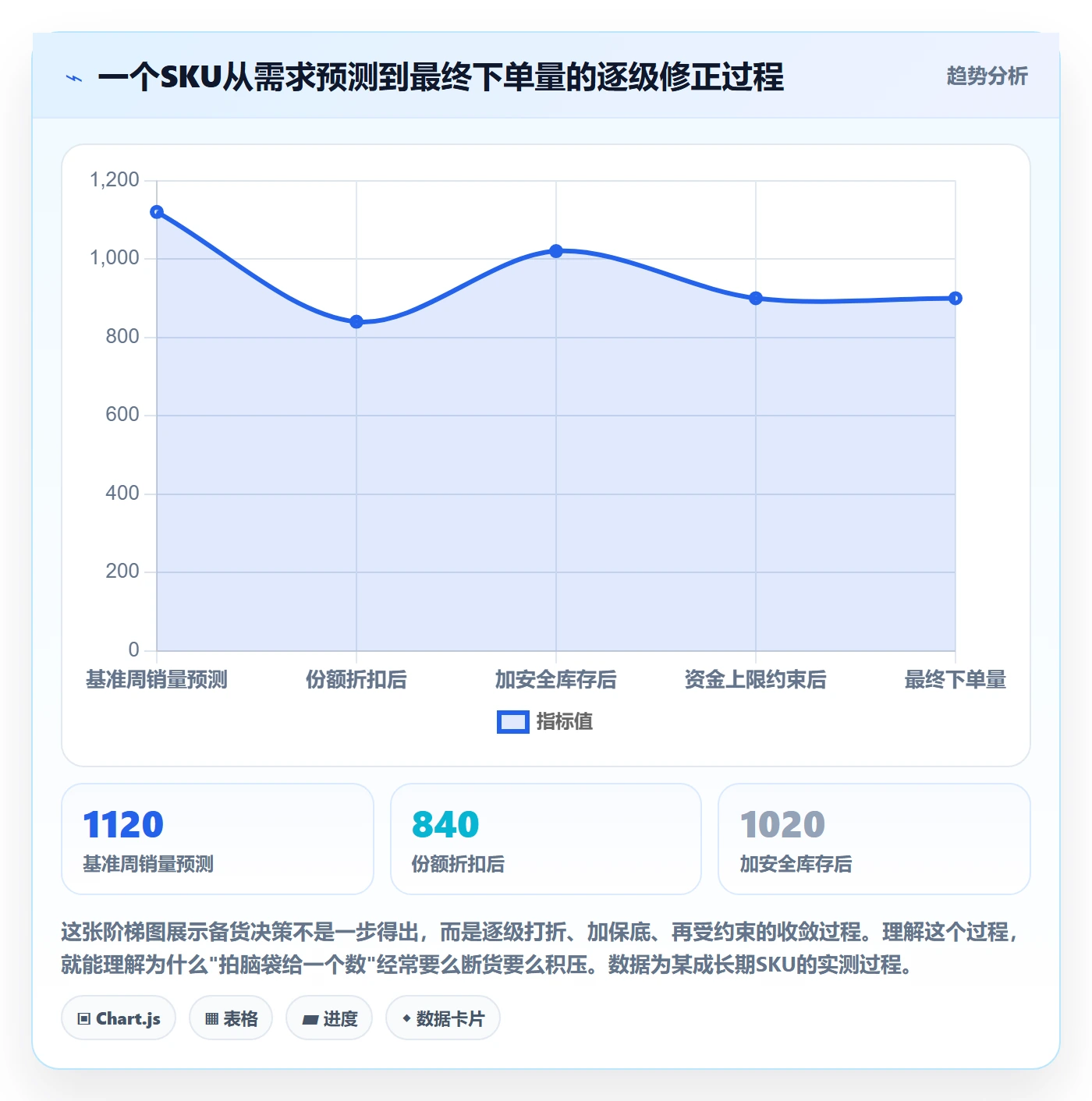 跨境电商运营工作指南：用市场调研解决库存计划问题