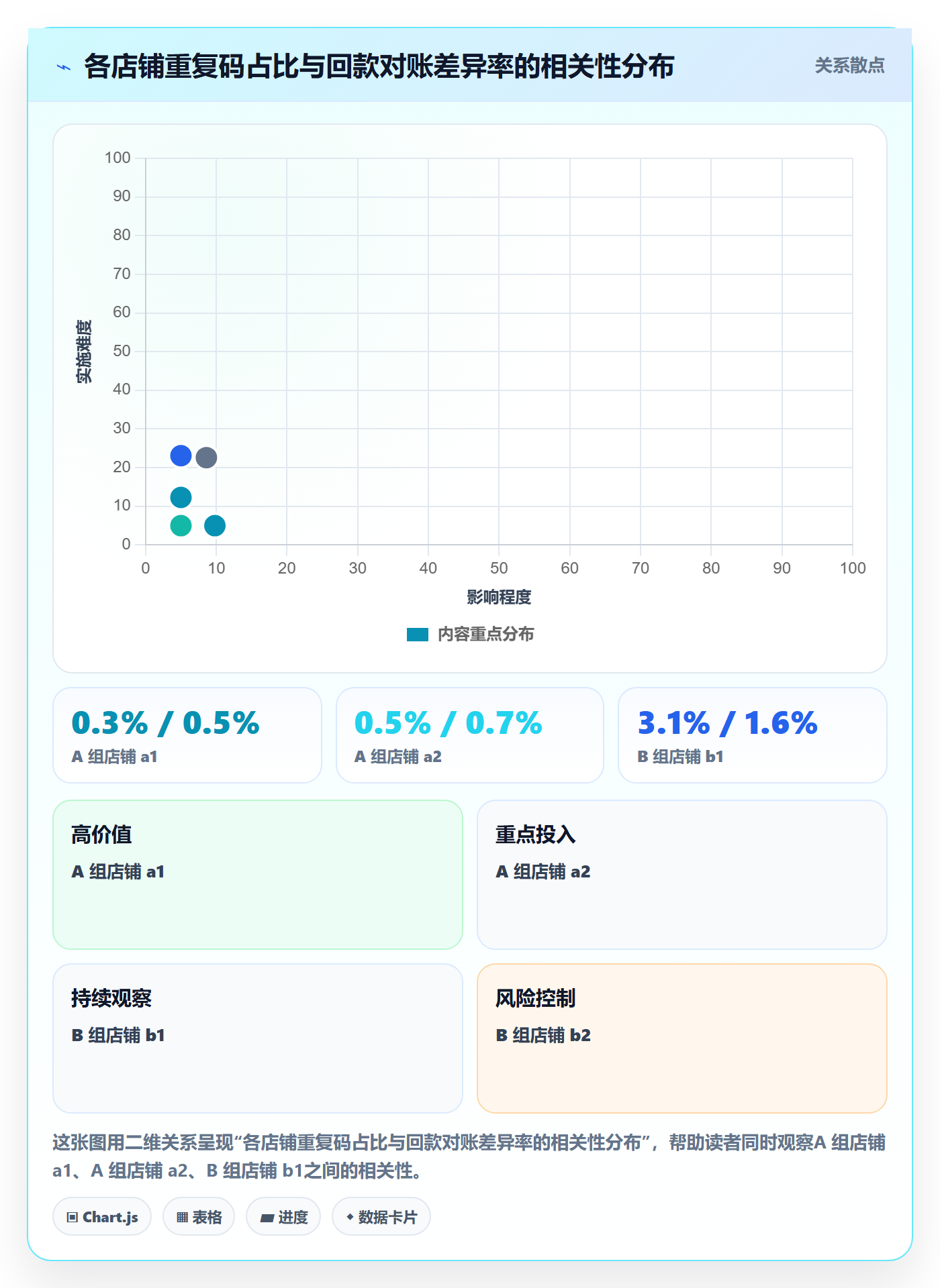 UPC码规划方法：重复码排查与回款管理如何衔接