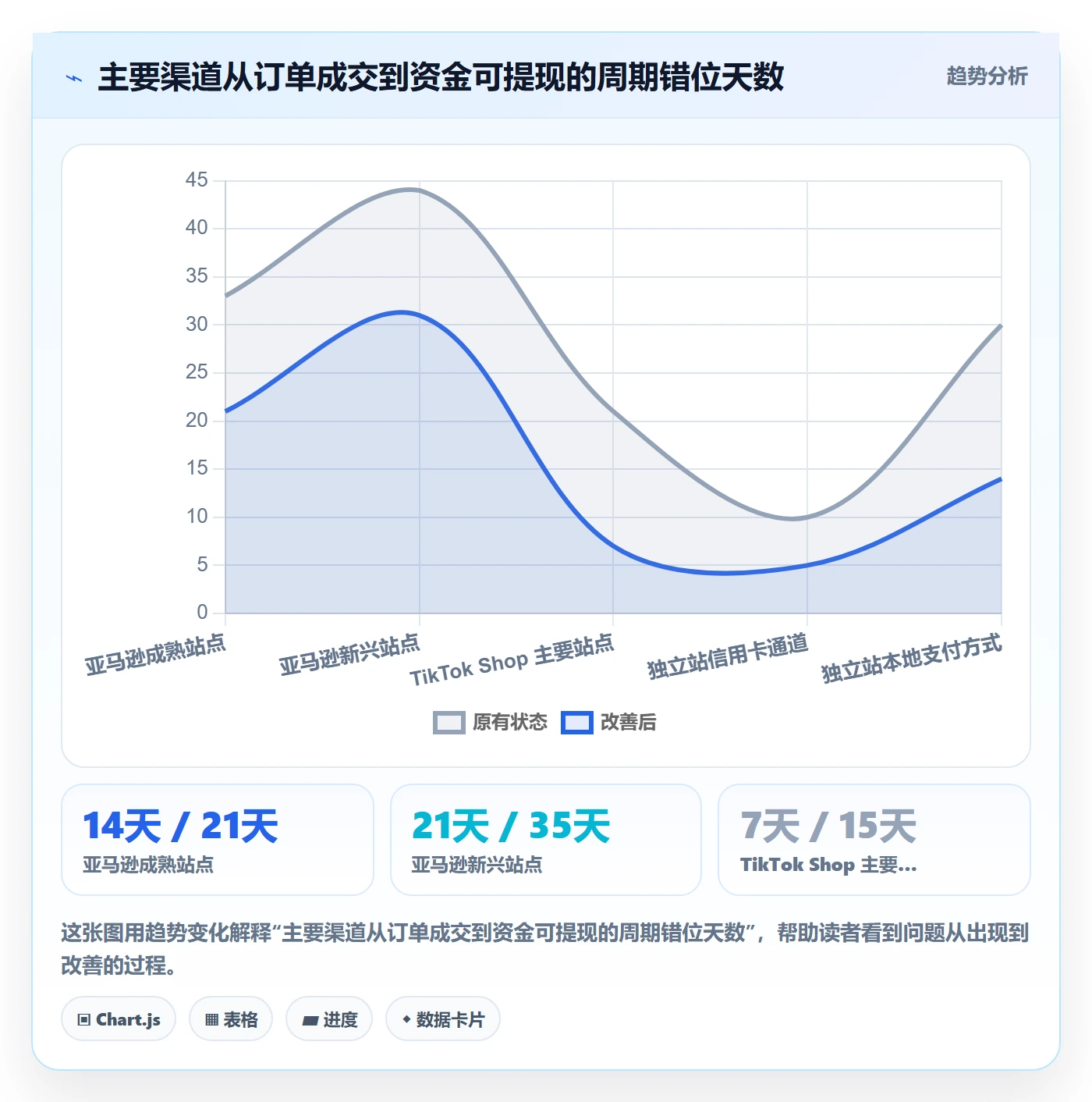 erp跨境电商工作指南：用品牌建设解决财务核算问题
