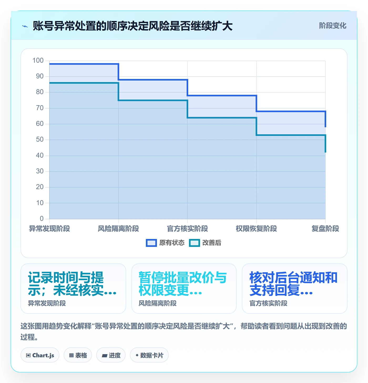 temu场景解析：选品定价中的账号安全怎么处理