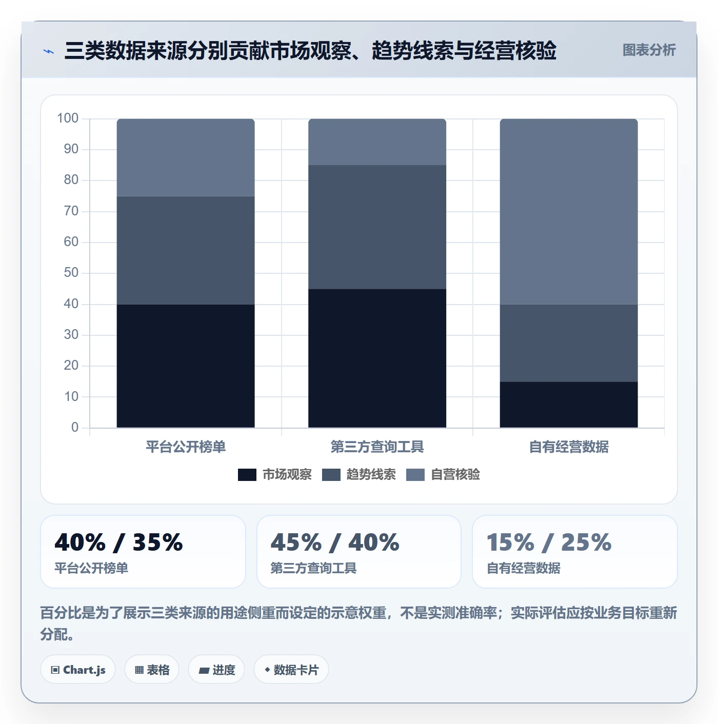 电商数据查询网站进阶课：围绕平台榜单完善工具对比