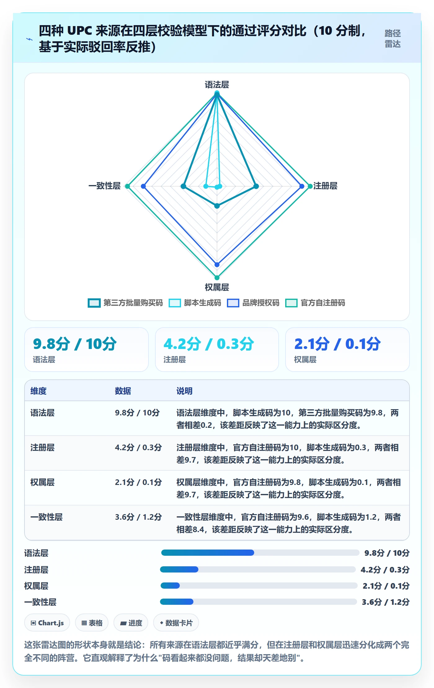 UPC码场景解析：平台审核中的平台规则怎么处理