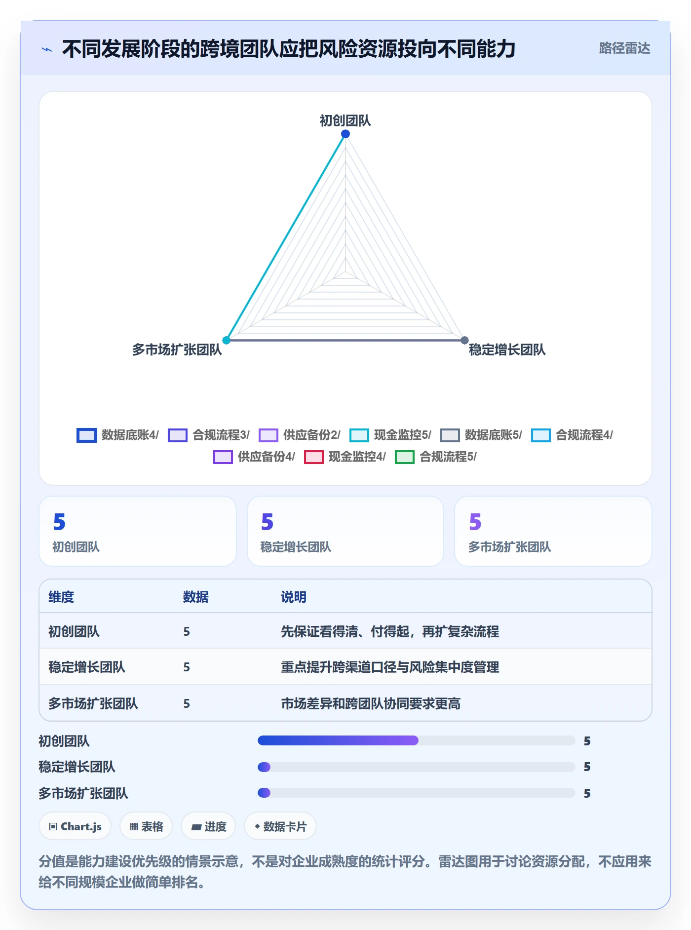 跨境电商怎么用？品牌增长场景下的风险排查拆解