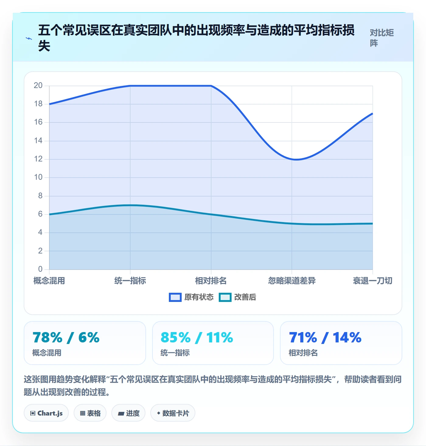 商品分析实施路径：生命周期如何完成落地案例