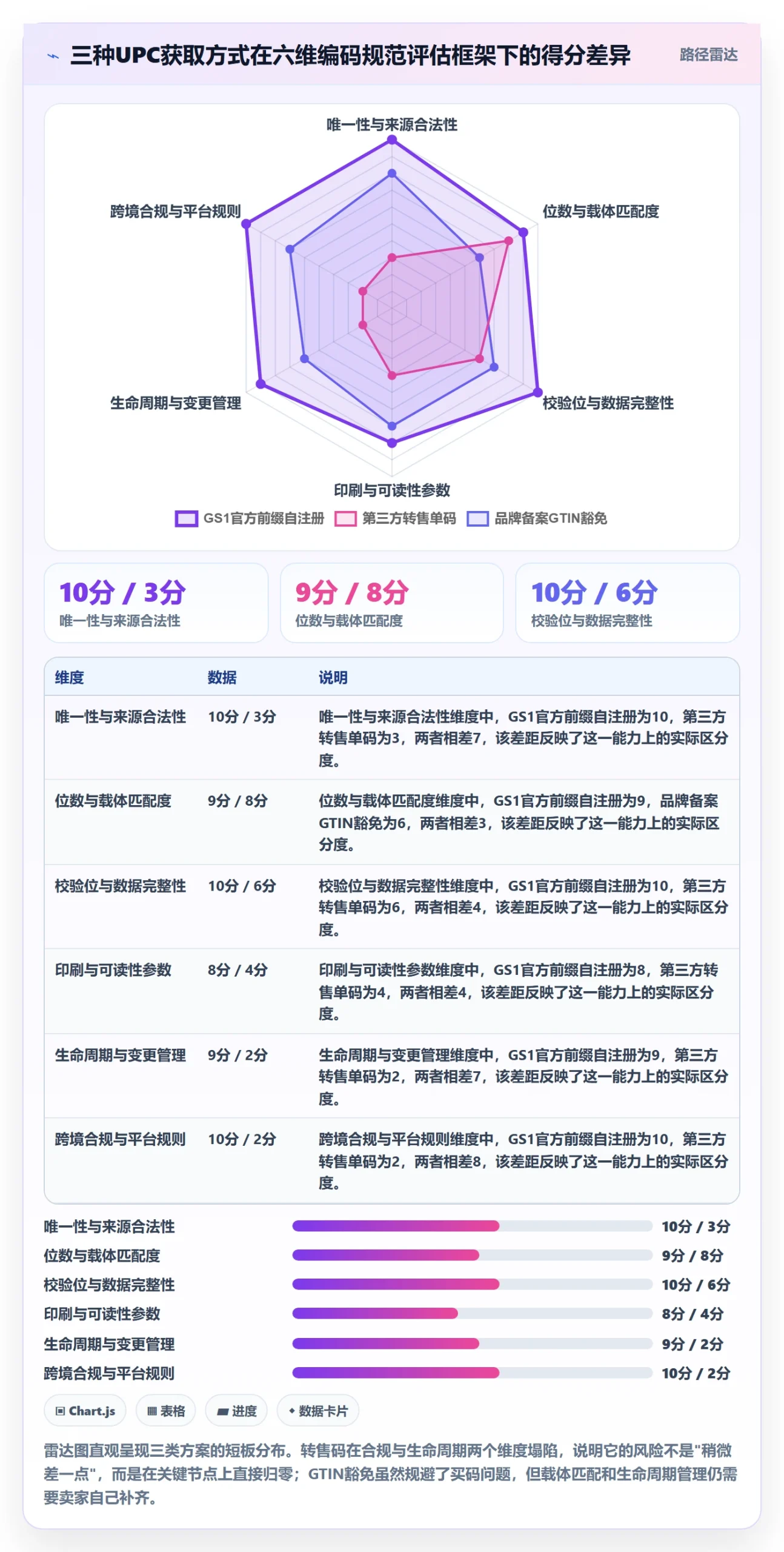 UPC码选择标准：编码规范维度如何评估跨境物流