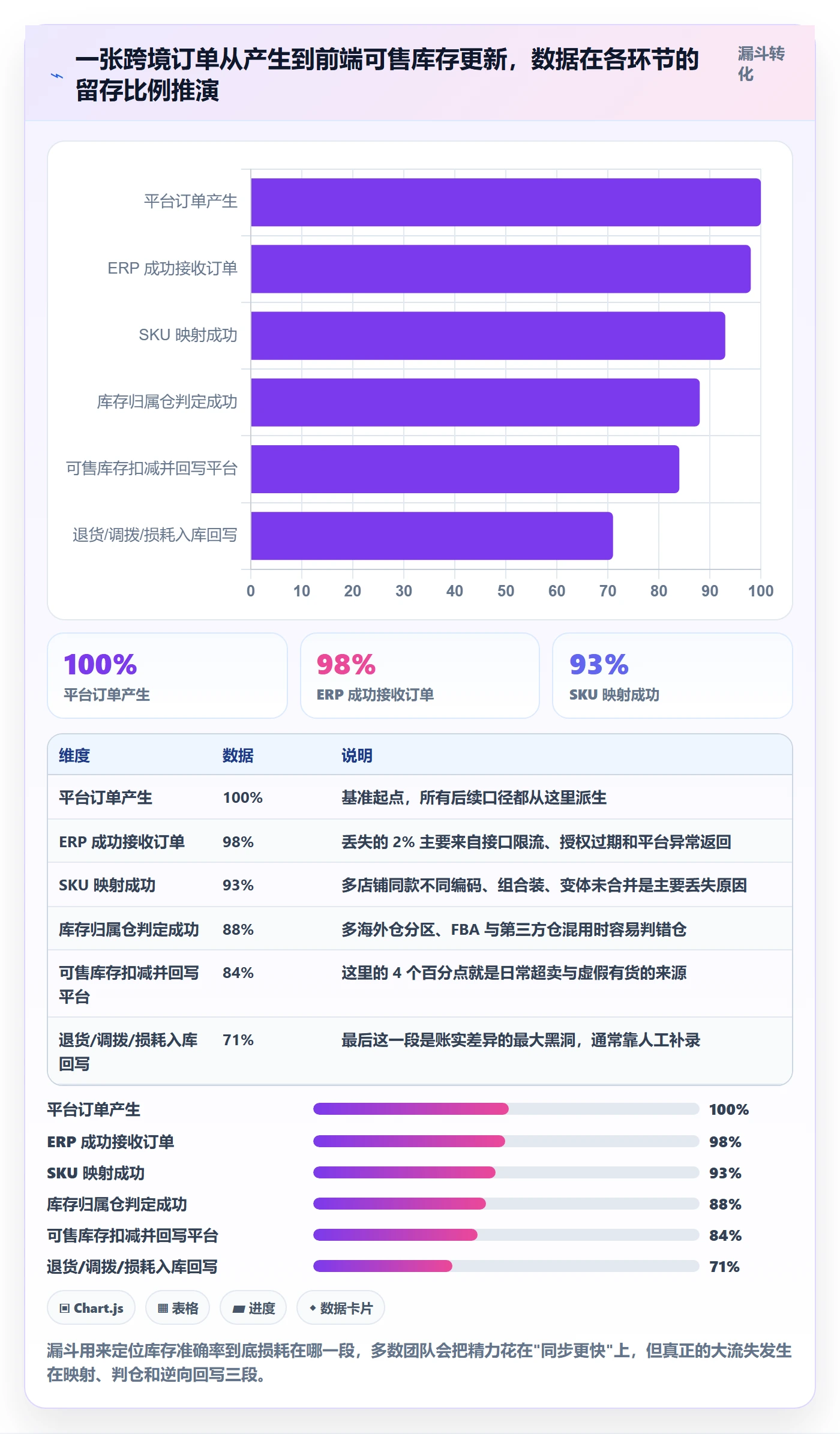 erp跨境电商怎么管？以库存管理为核心的趋势观察方案