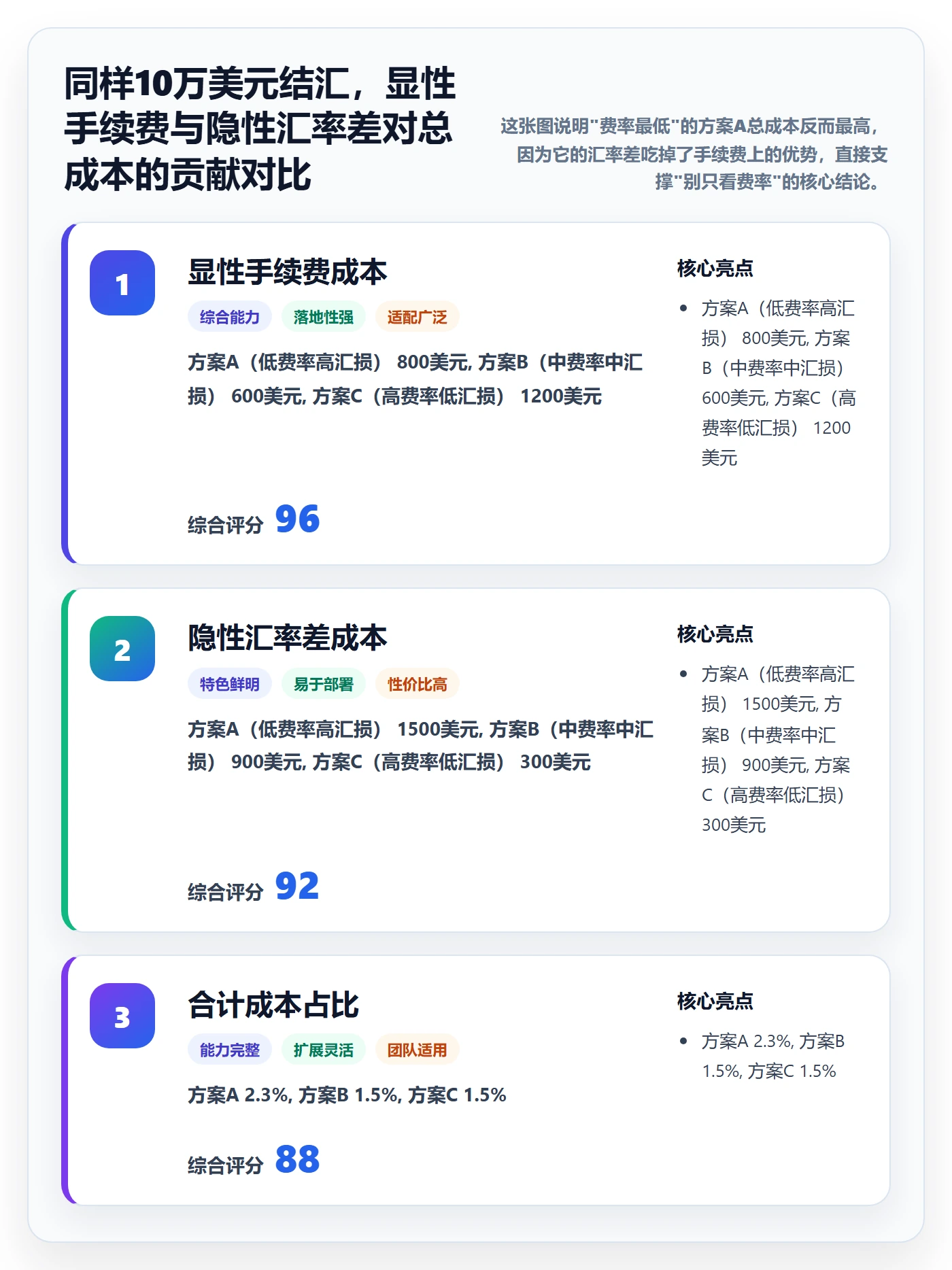跨境电商一站式服务场景解析：支付收款中的新手避坑怎么处理