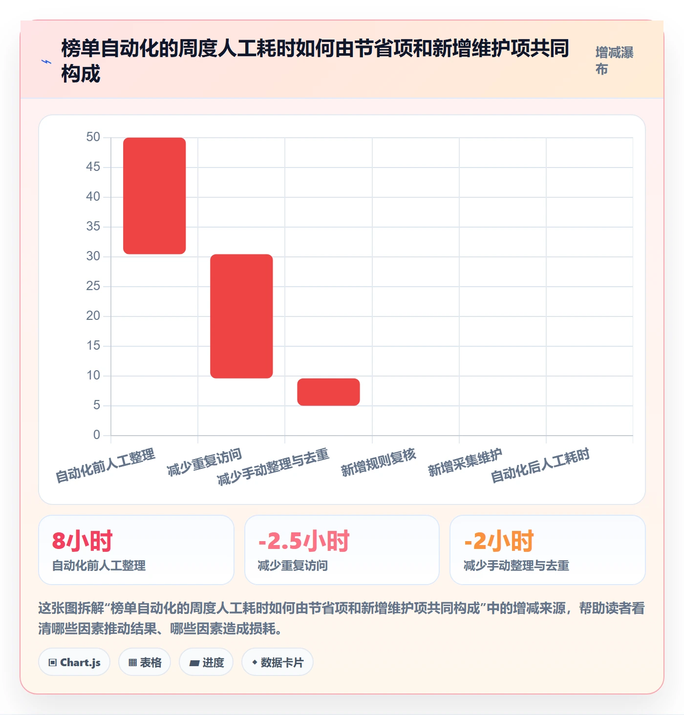 电商数据查询网站应用思路：围绕平台榜单拆解自动化方案