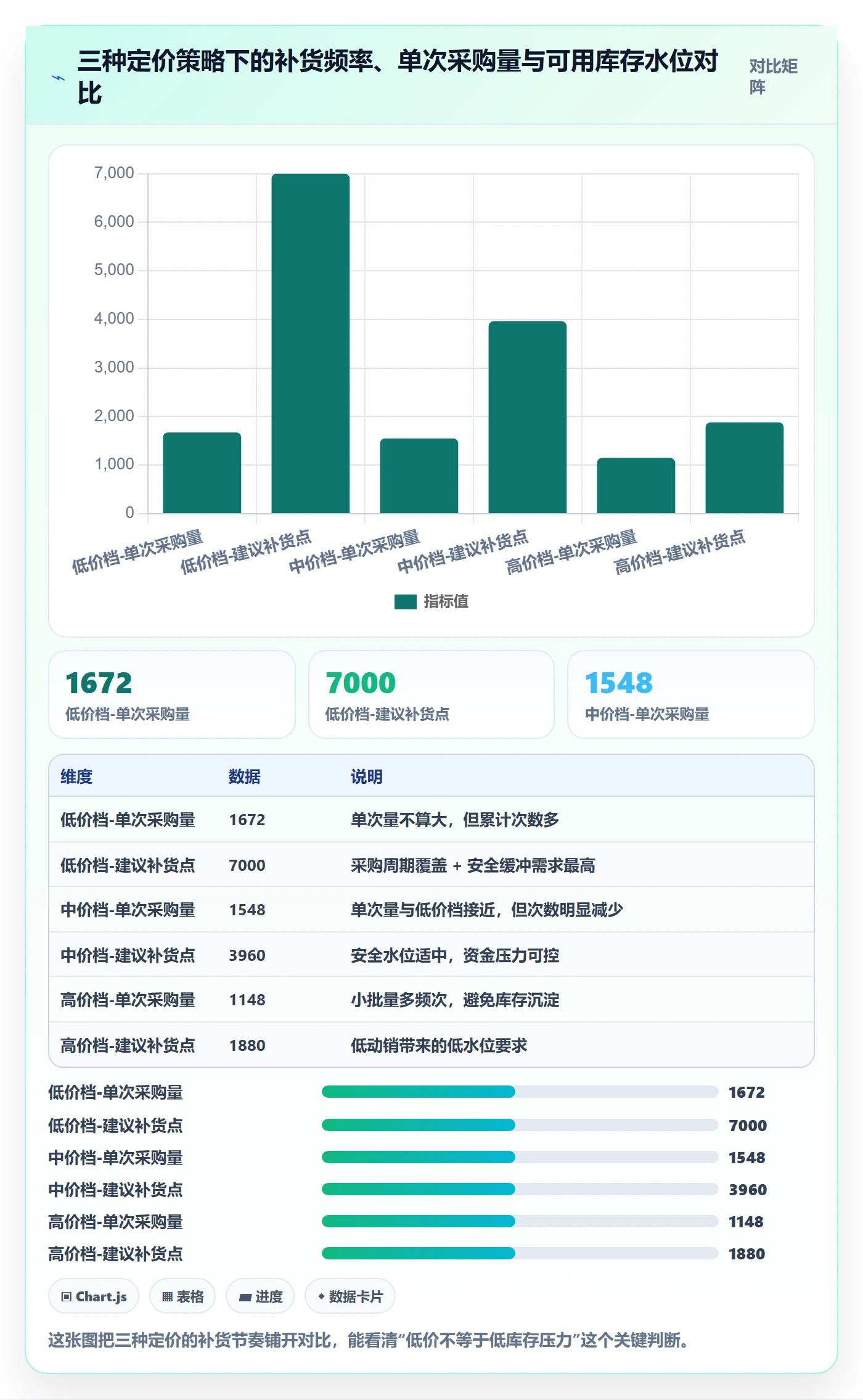 erp跨境电商工作指南:用定价策略解决采购补货问题