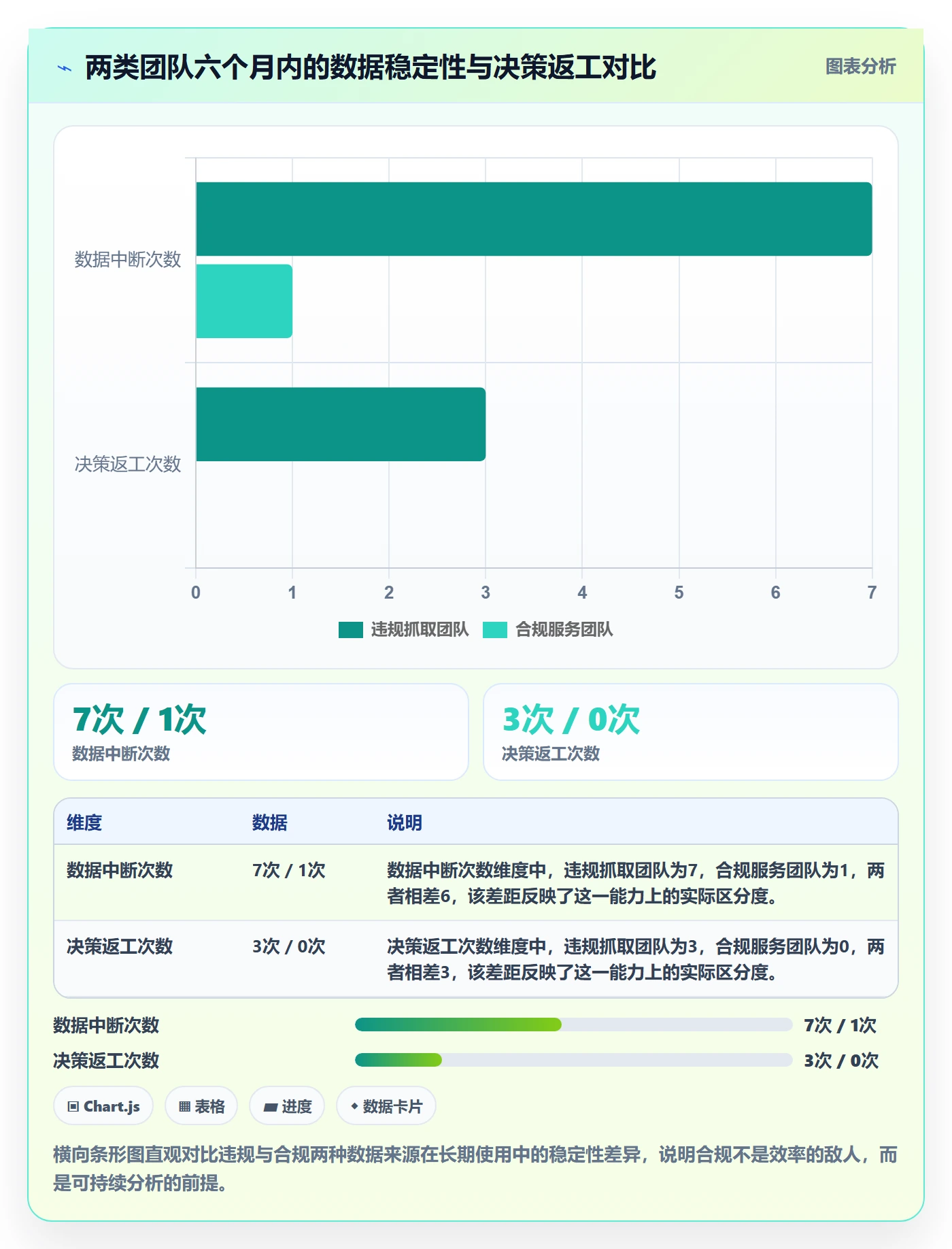 商品分析从0到1：竞争强度的合规管理与操作要点