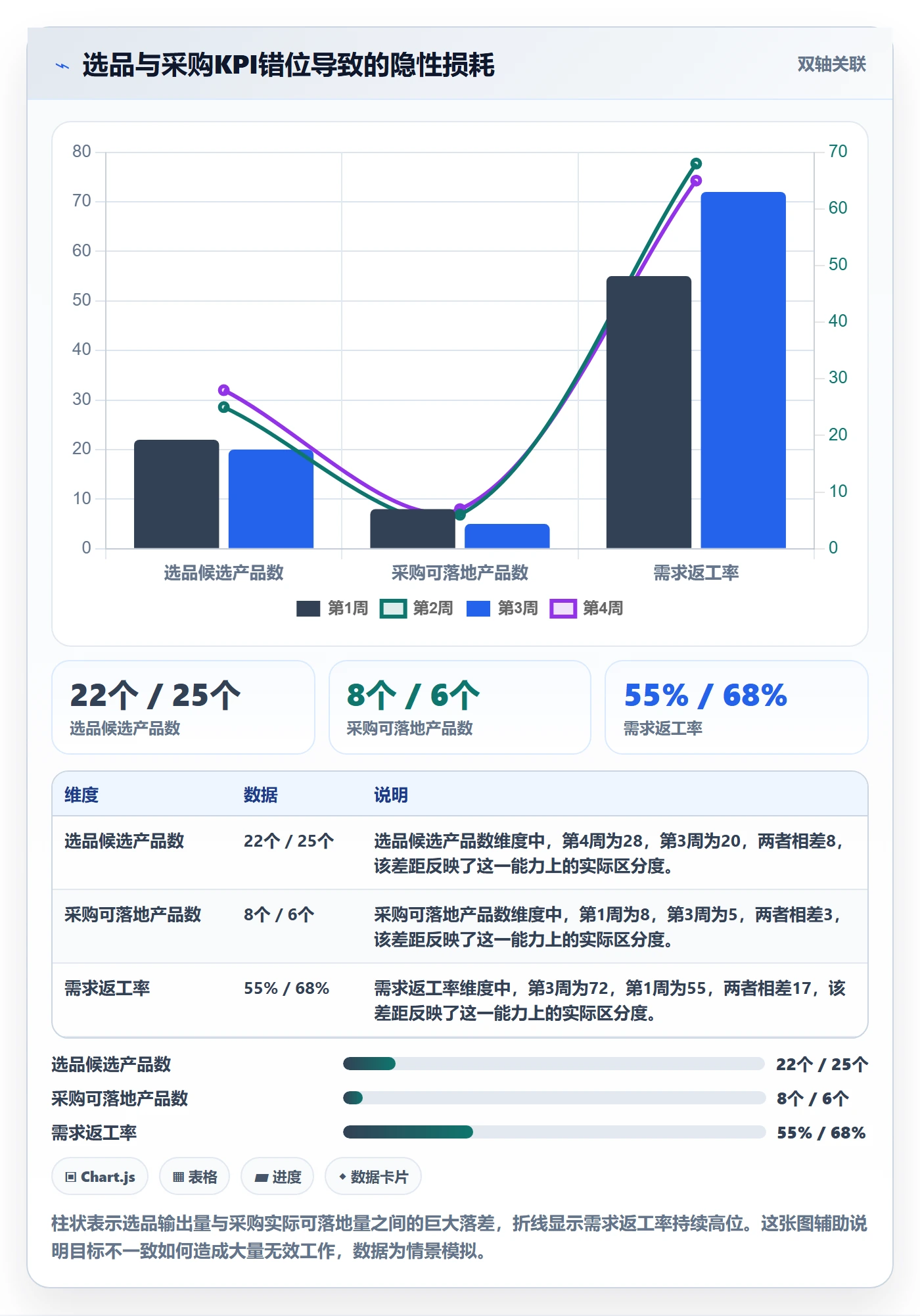 跨境电商一站式服务怎么优化？先从选品采购的团队协同入手
